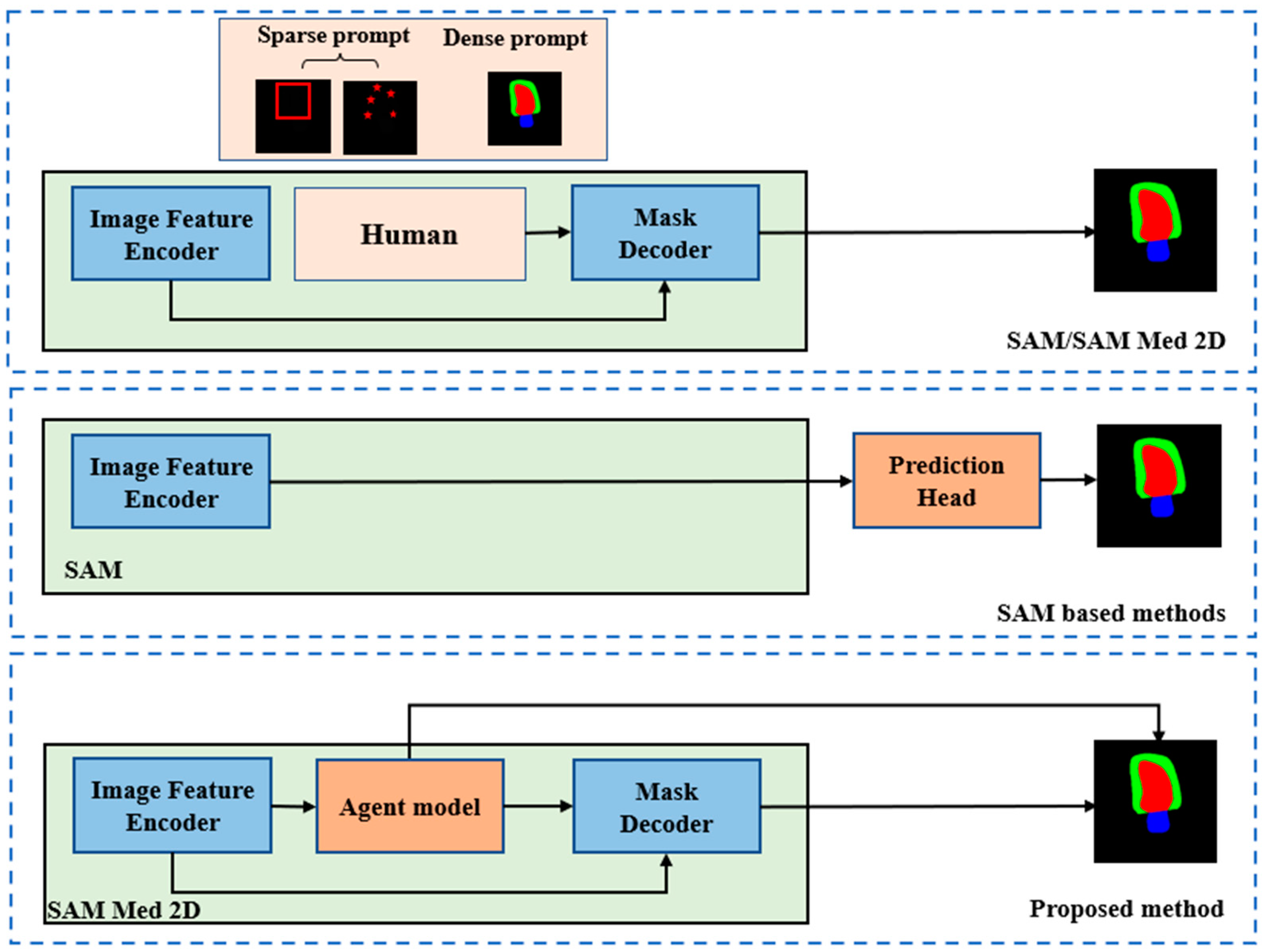 Bioengineering 11 00447 g001