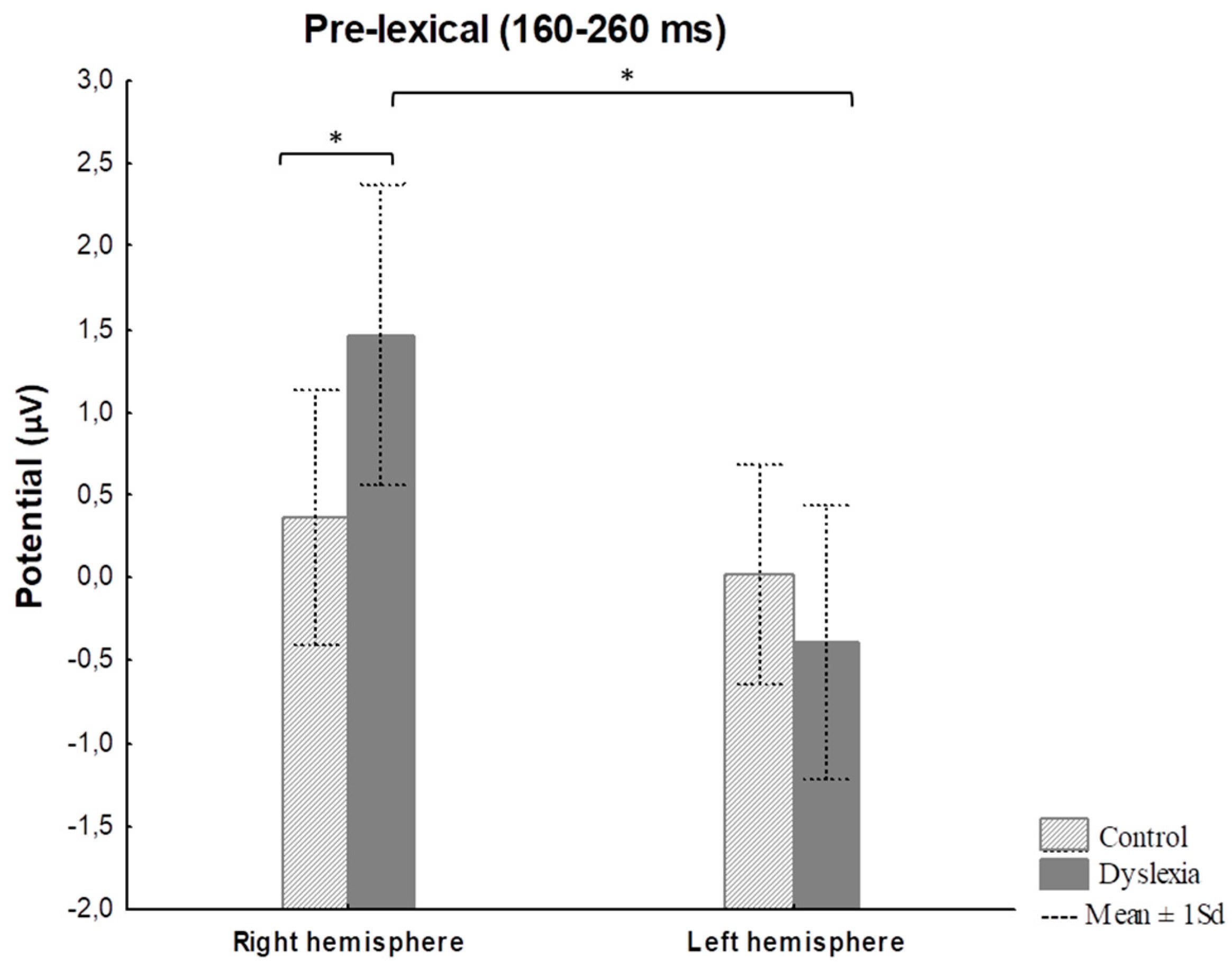 Bioengineering 11 00459 g006