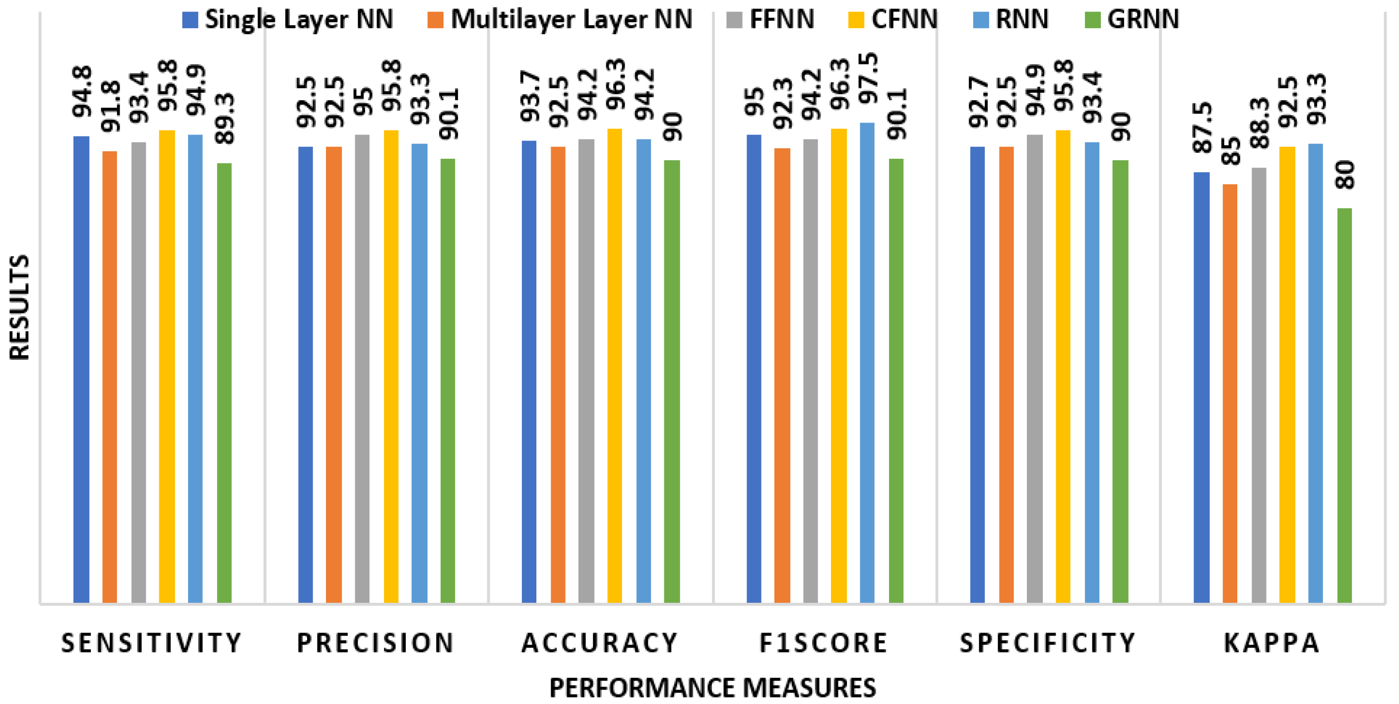 Bioengineering 11 00464 g007
