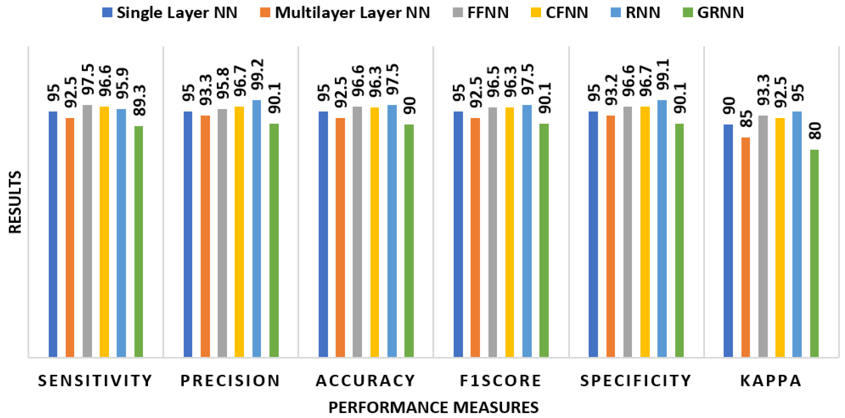 Bioengineering 11 00464 g008