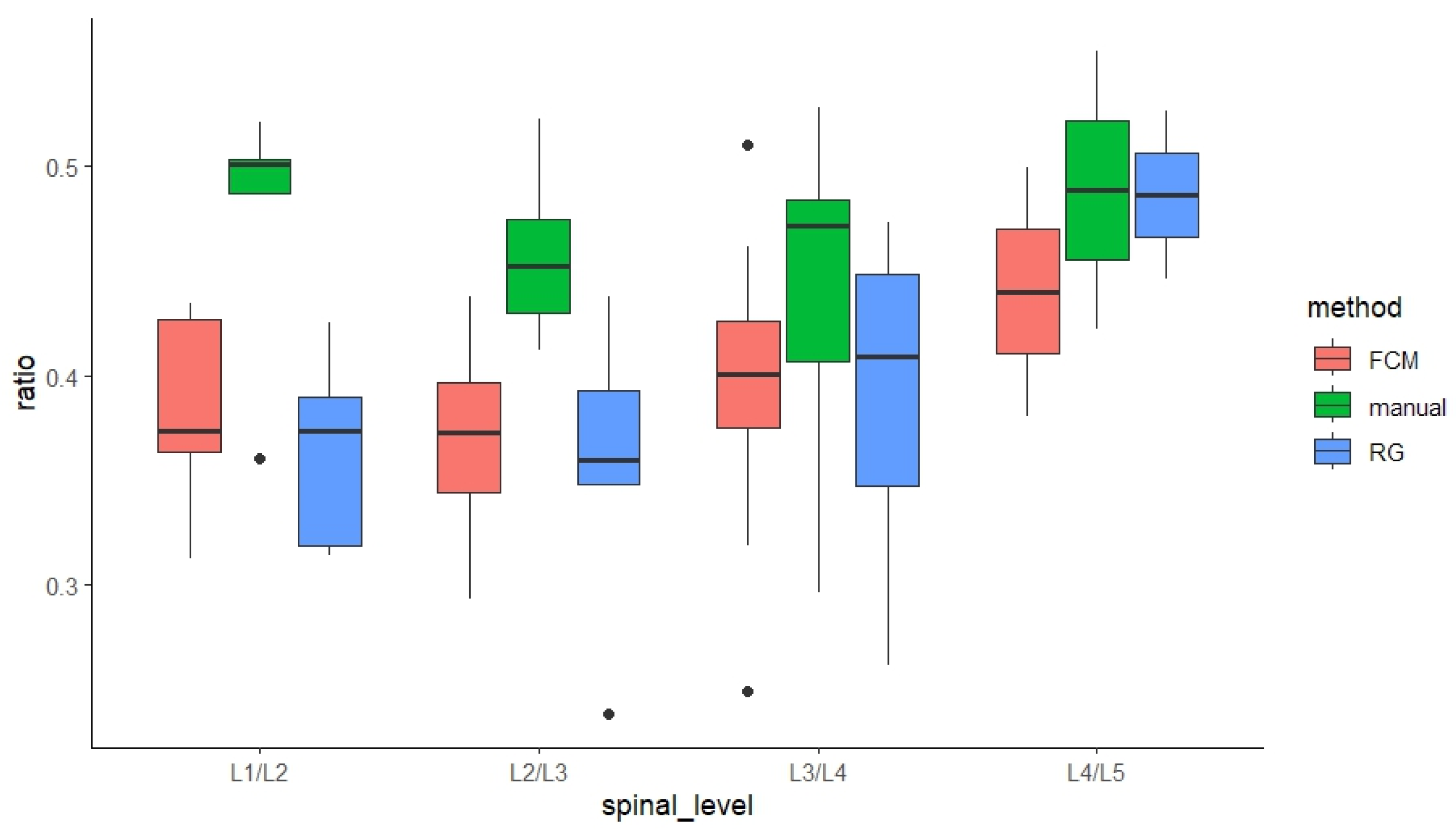 Bioengineering 11 00466 g007