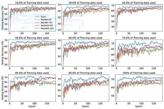 Bioengineering 11 00468 g0a4