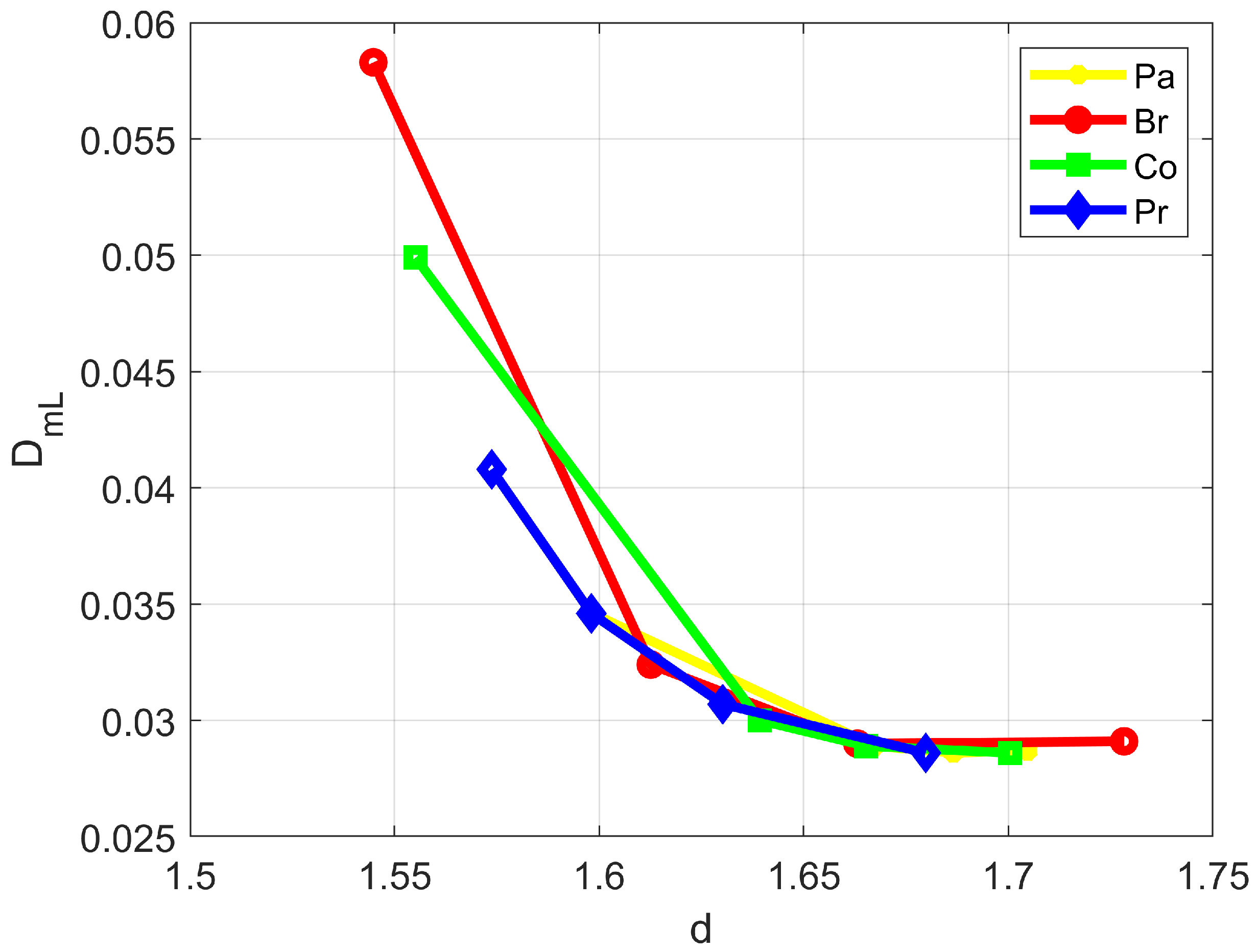 Bioengineering 11 00469 g003