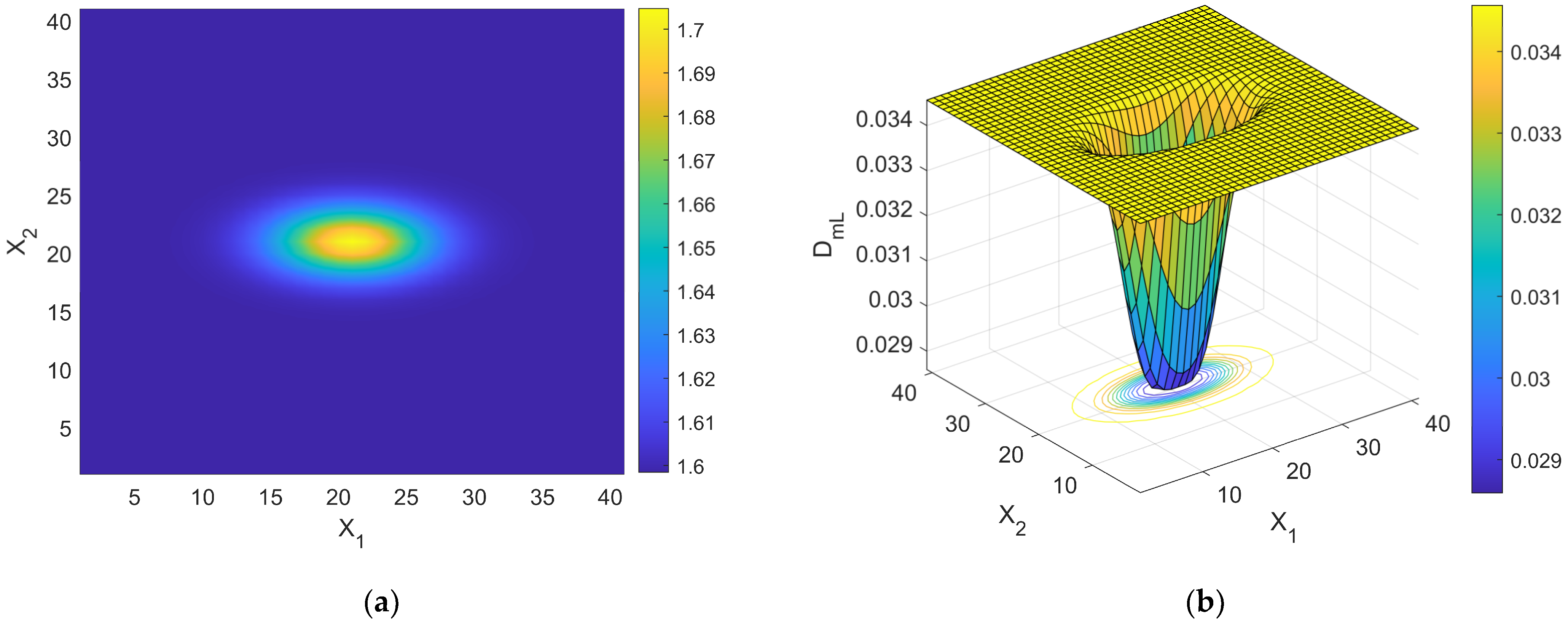Bioengineering 11 00469 g004