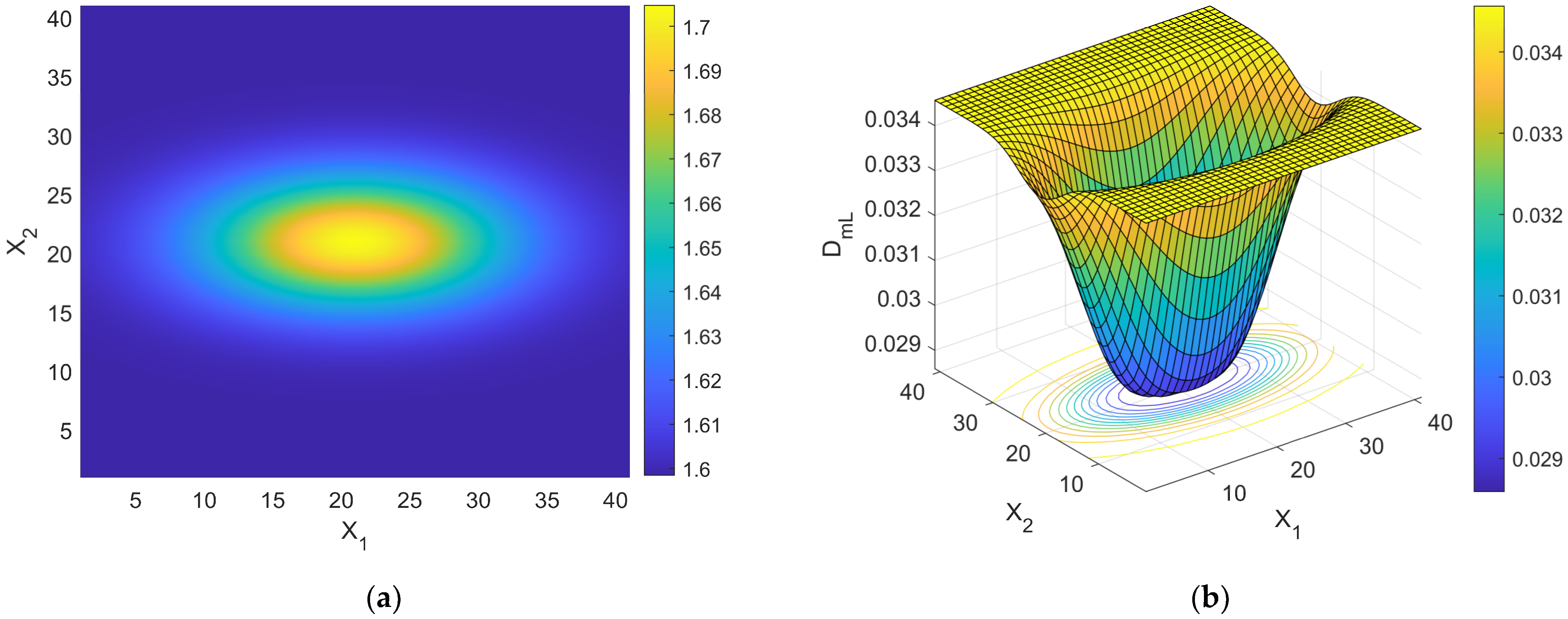 Bioengineering 11 00469 g006