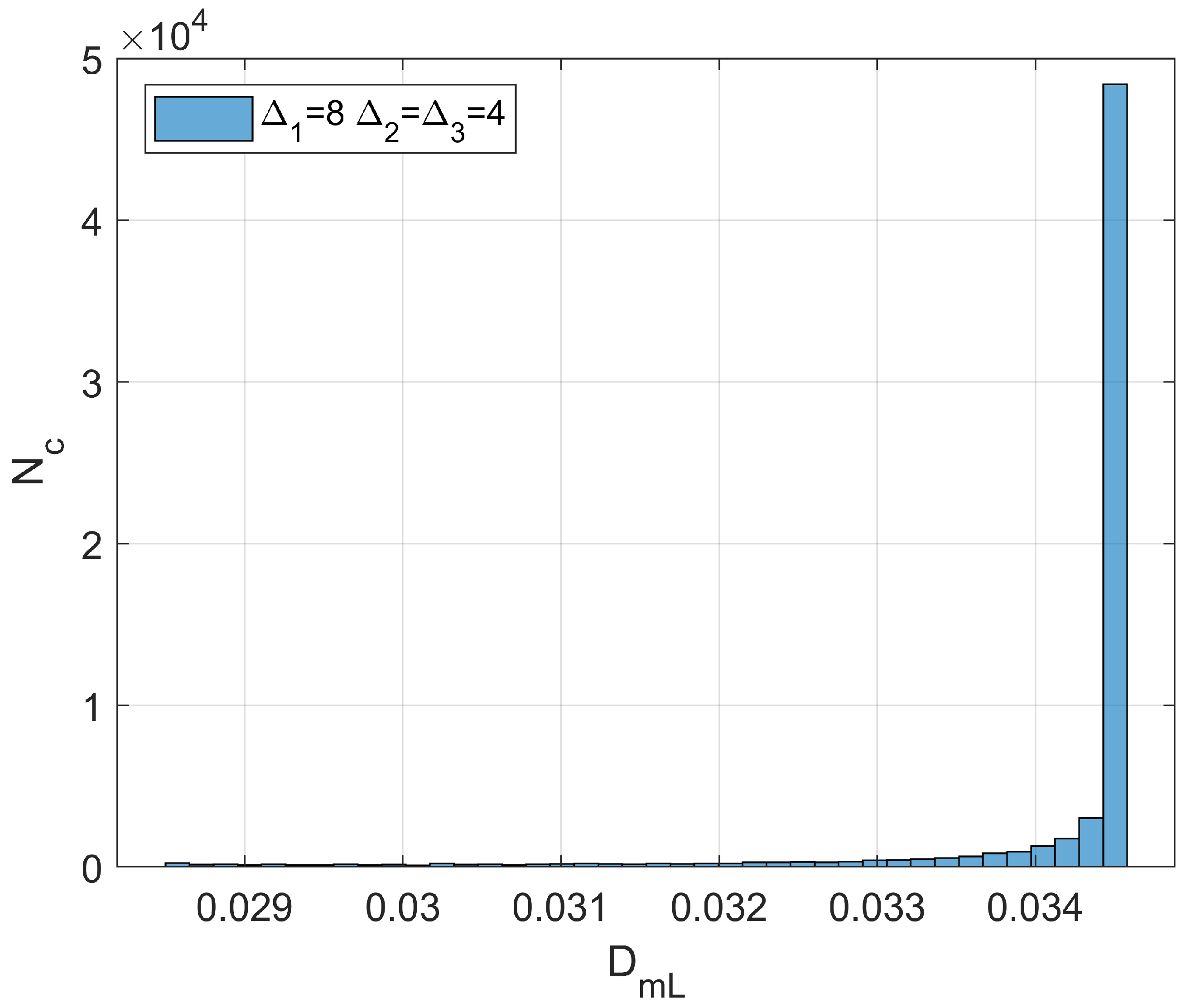 Bioengineering 11 00469 g007