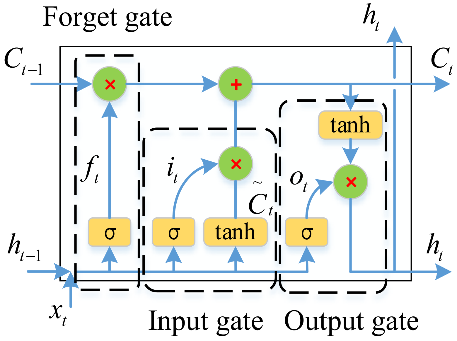 Bioengineering 11 00470 g003