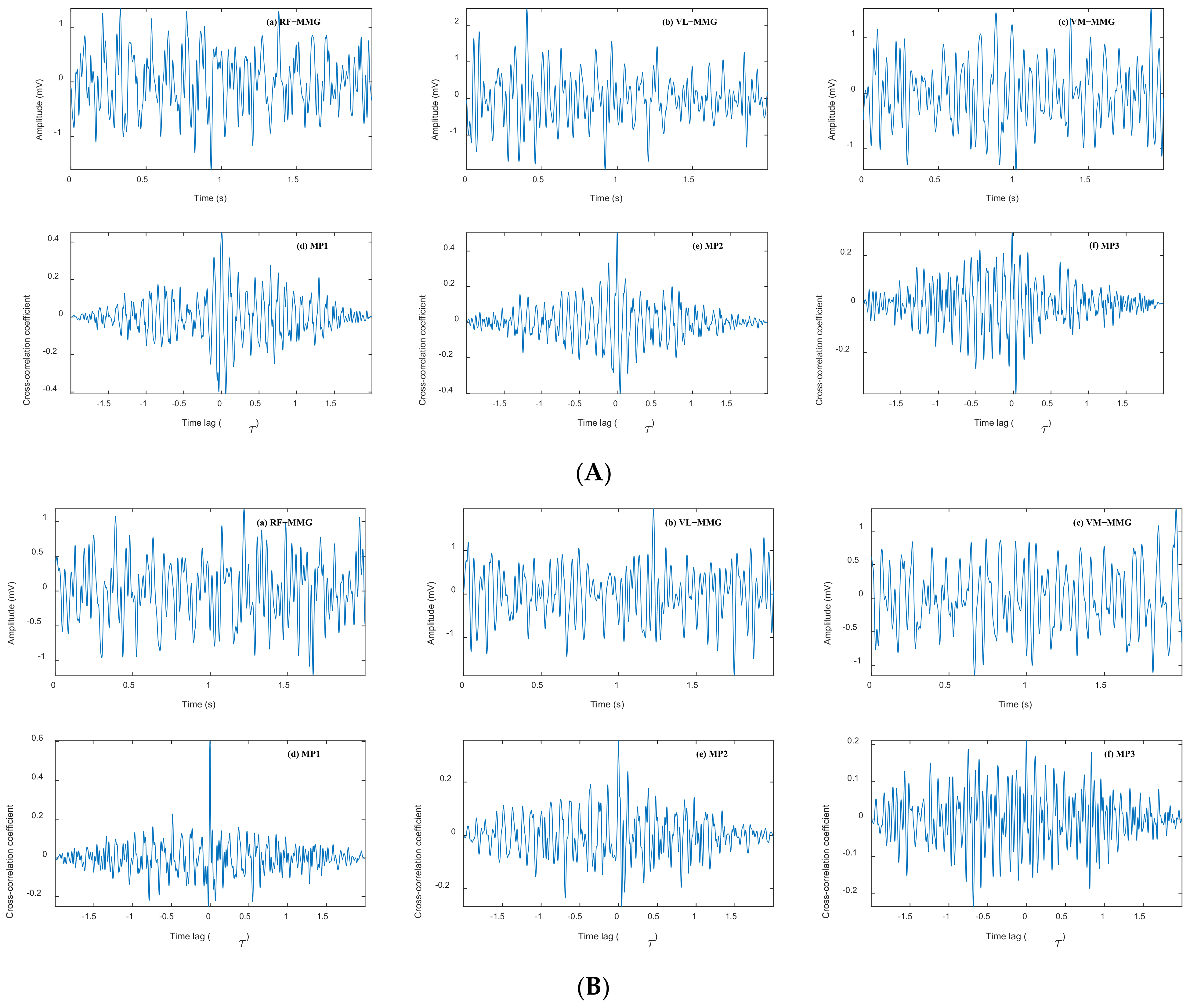 Bioengineering 11 00470 g004
