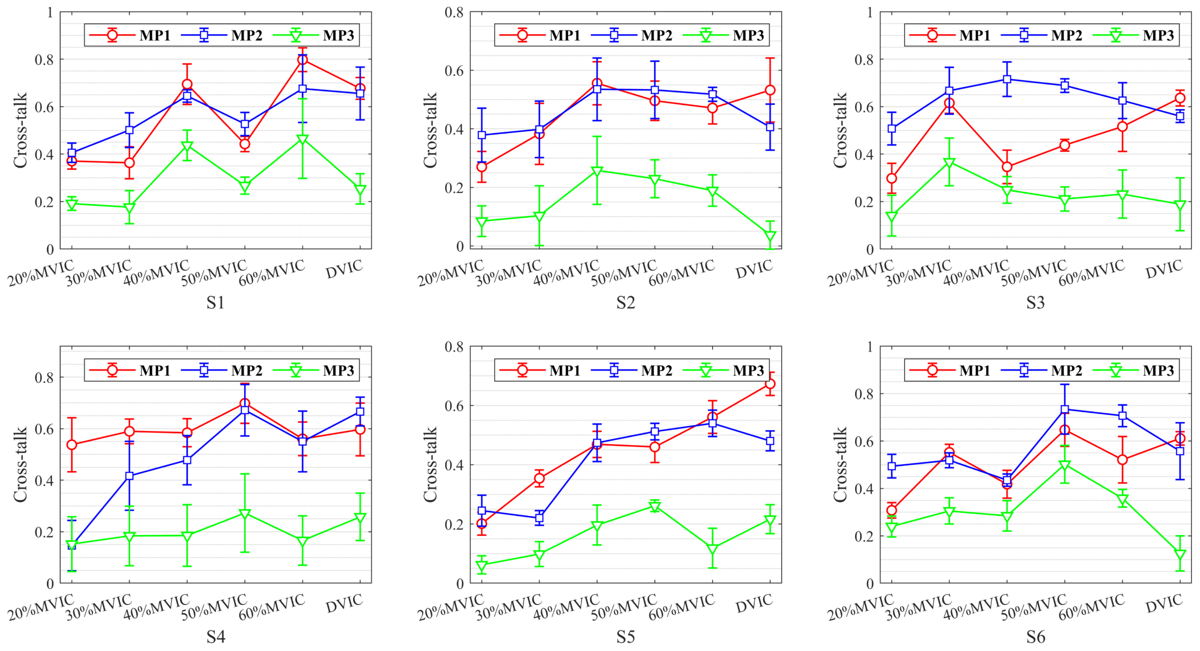 Bioengineering 11 00470 g005