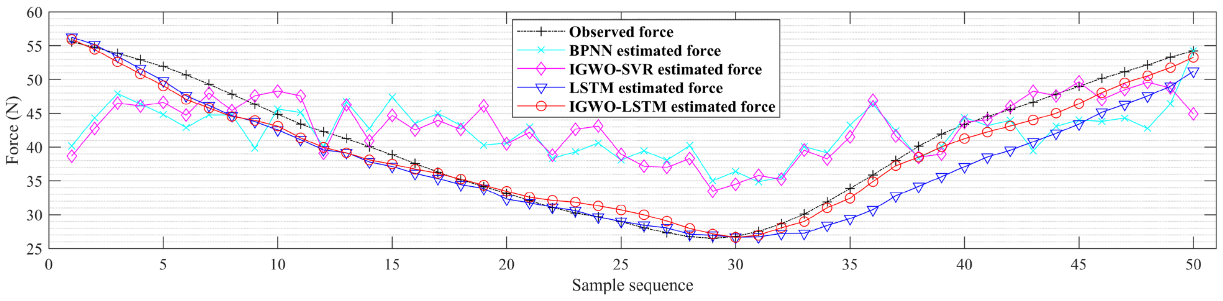 Bioengineering 11 00470 g008