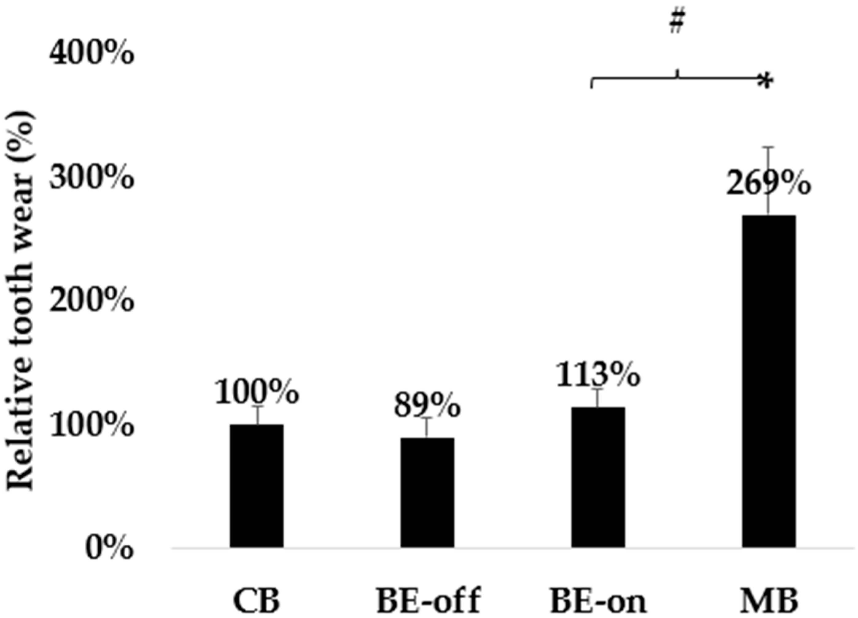 Bioengineering 11 00474 g008