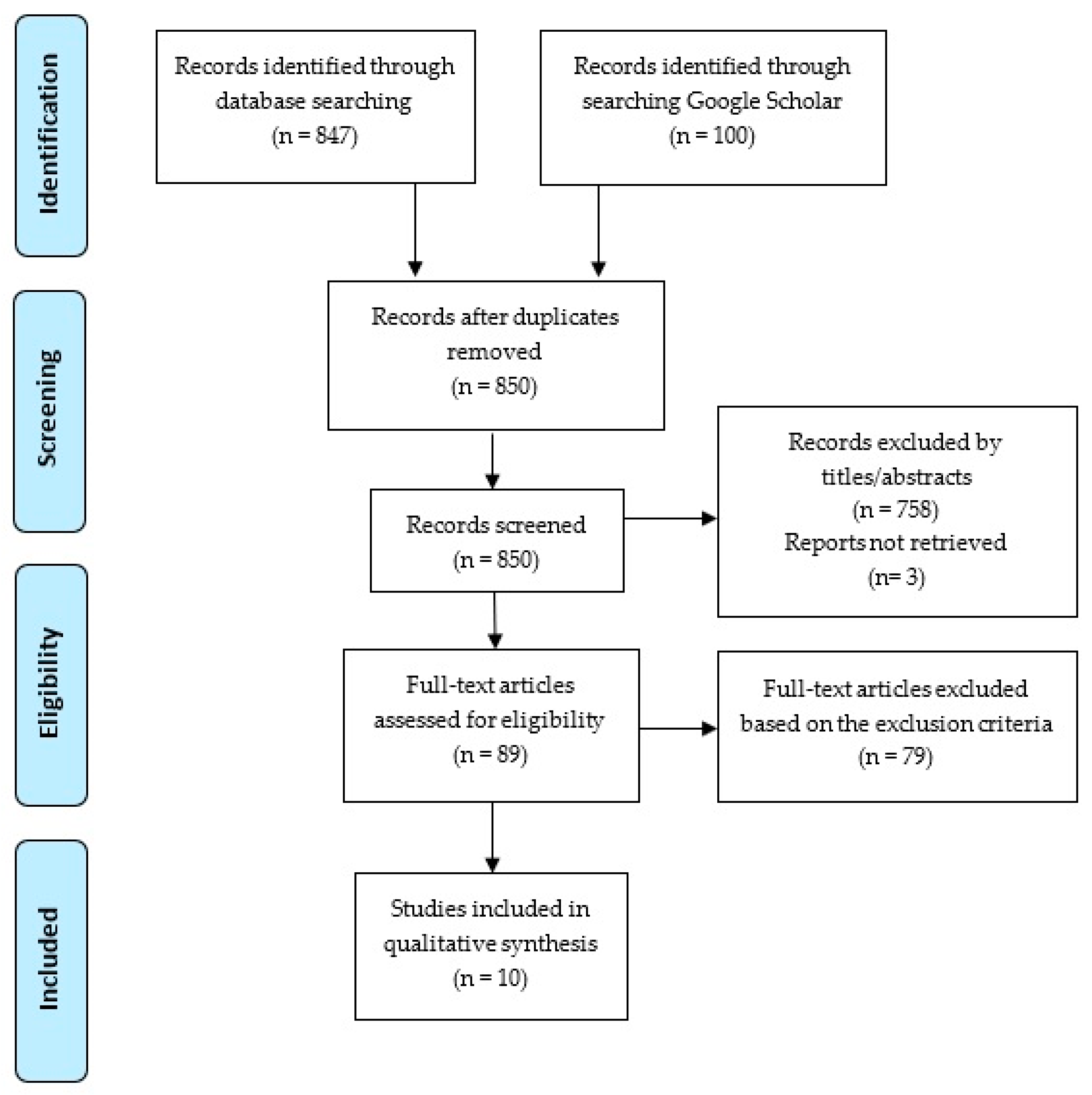 Bioengineering 11 00483 g001