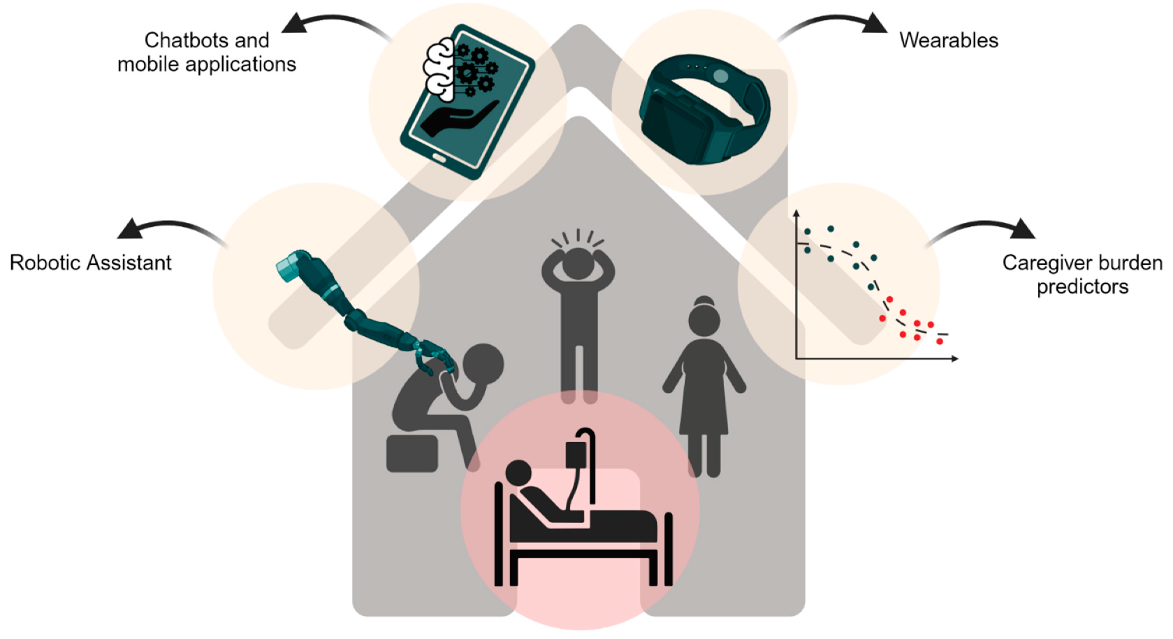 Bioengineering 11 00483 g002