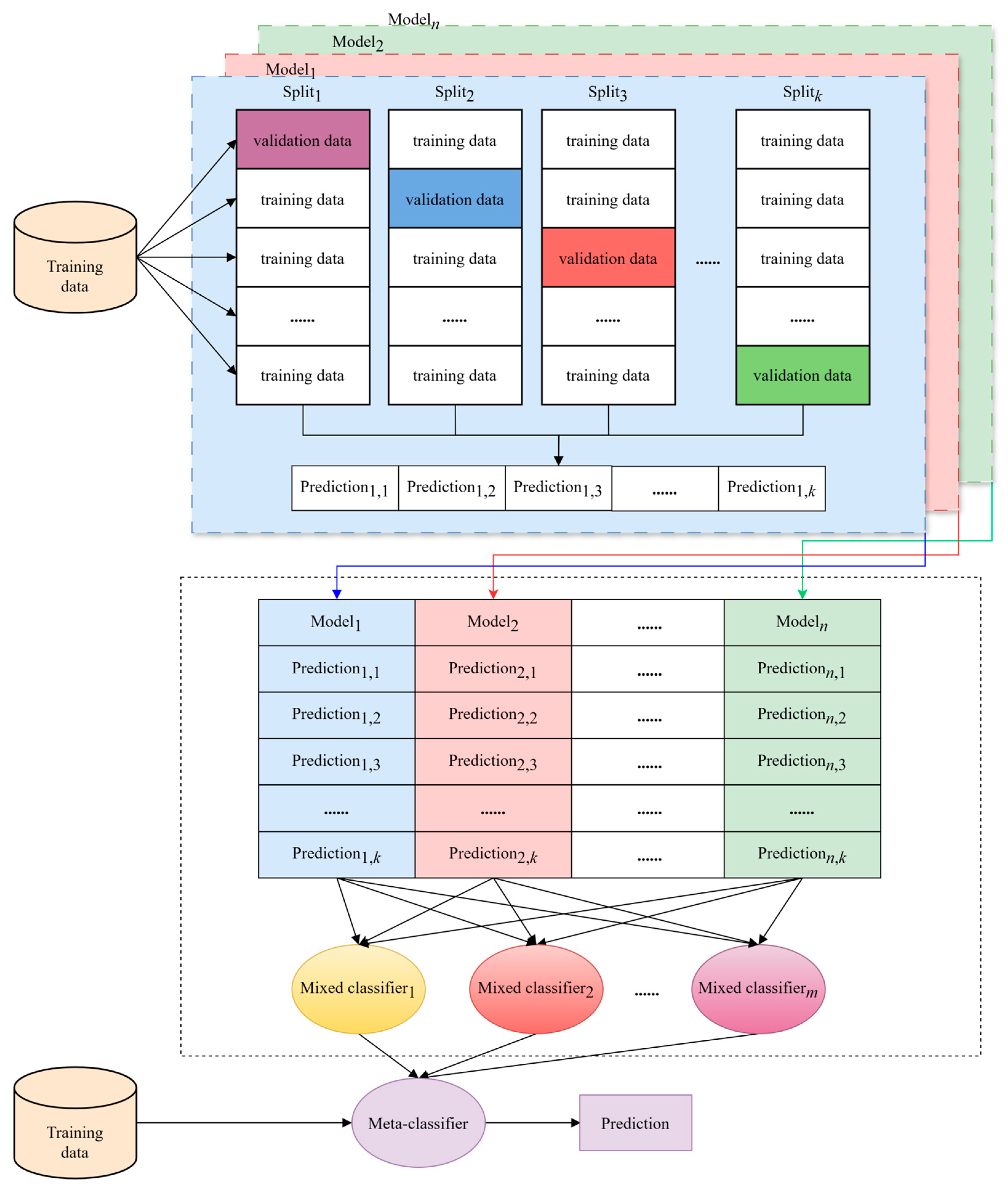 Bioengineering 11 00485 g006