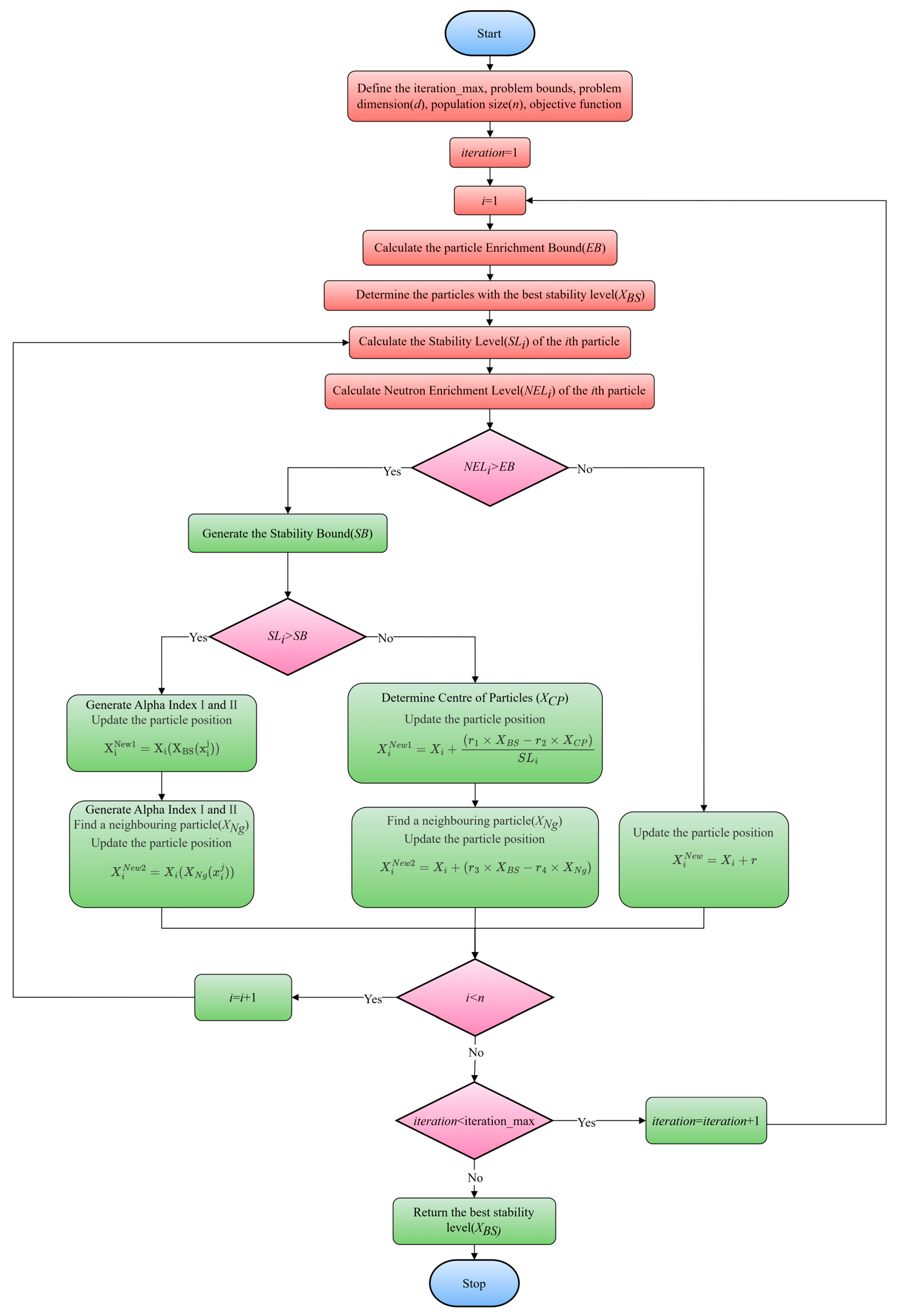 Bioengineering 11 00485 g007