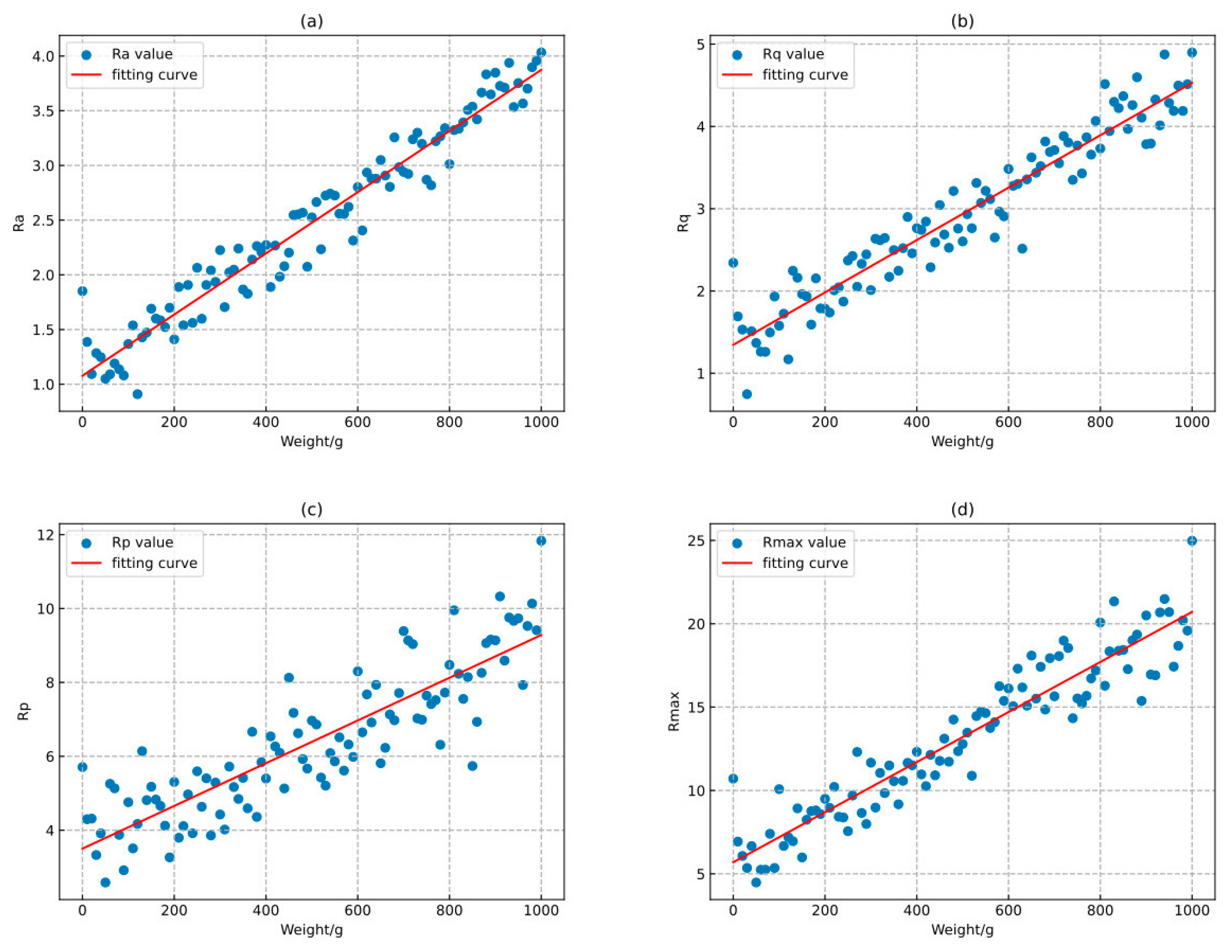 Bioengineering 11 00485 g008