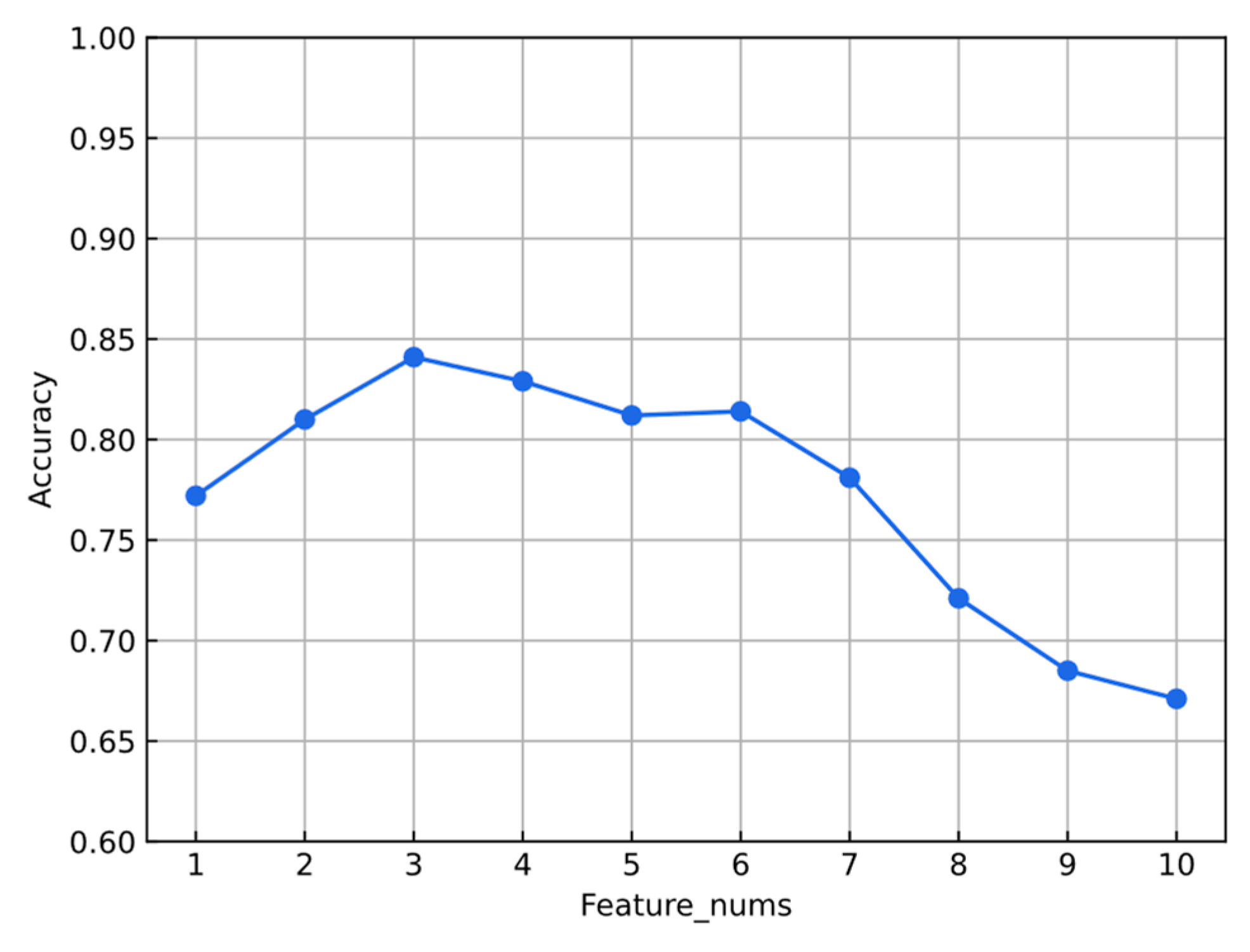 Bioengineering 11 00485 g009