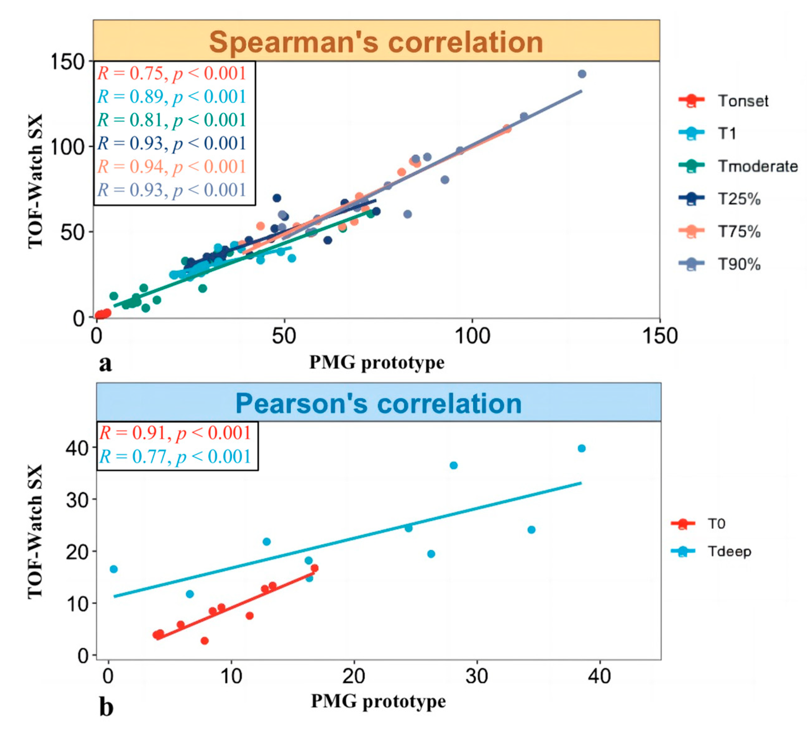 Bioengineering 11 00486 g003