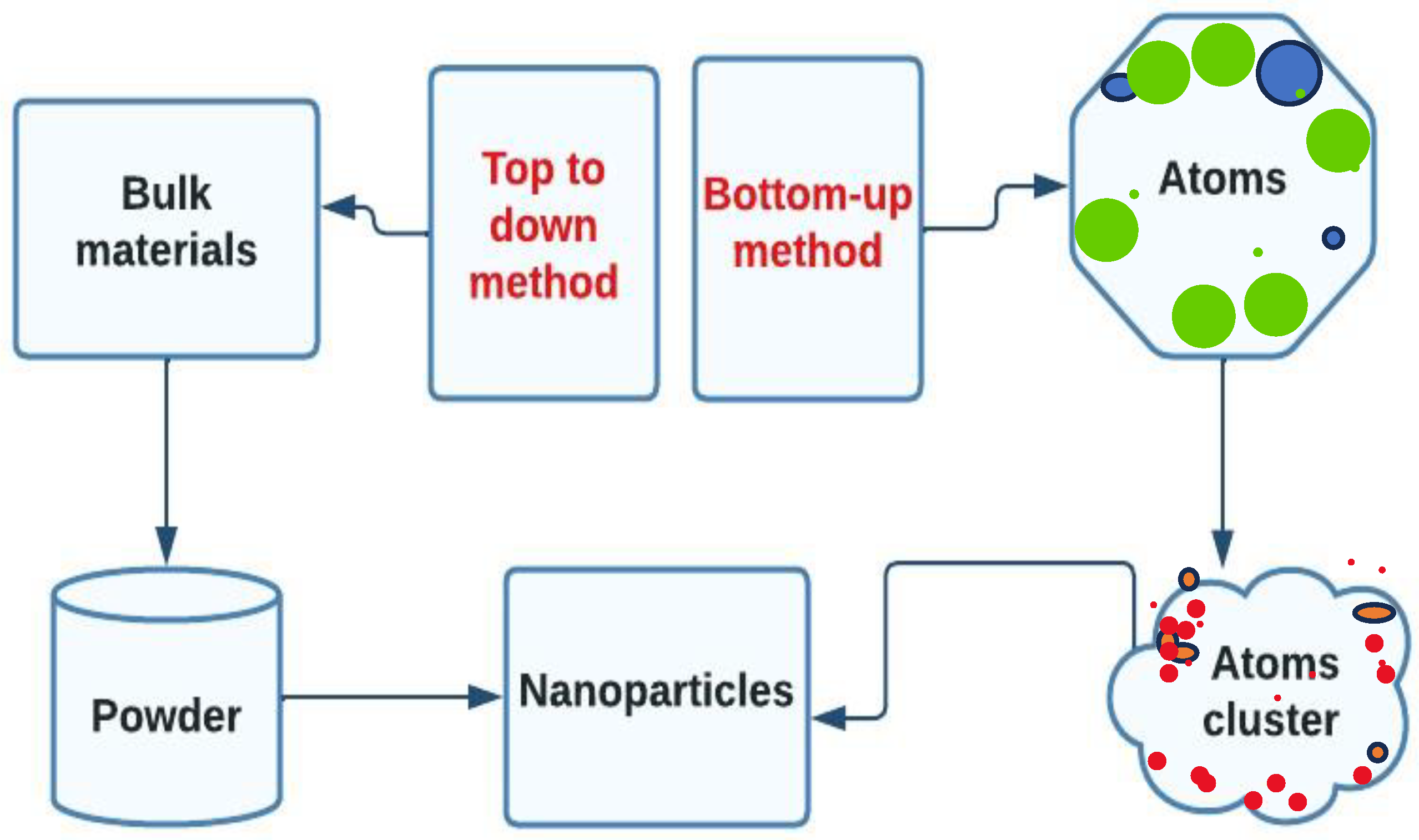 Bioengineering 11 00492 g001