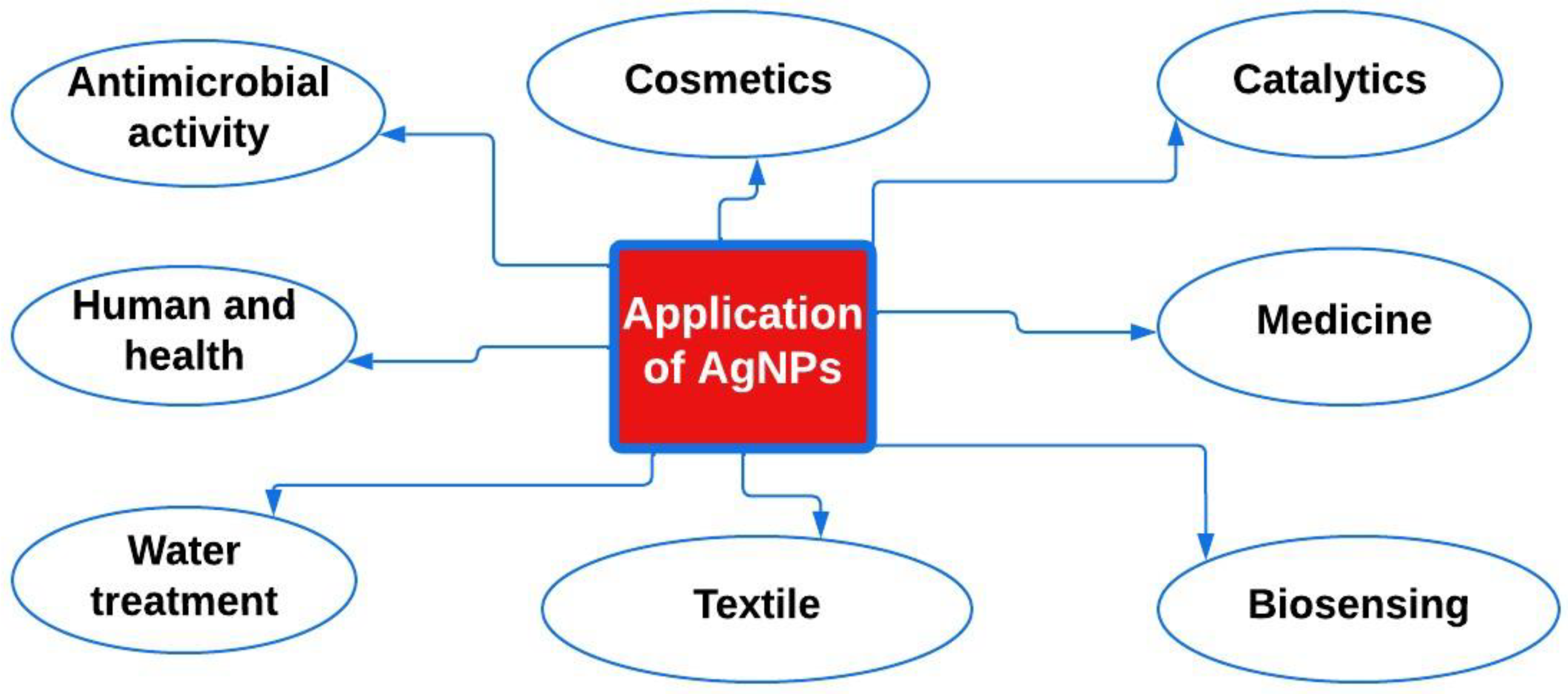 Bioengineering 11 00492 g003
