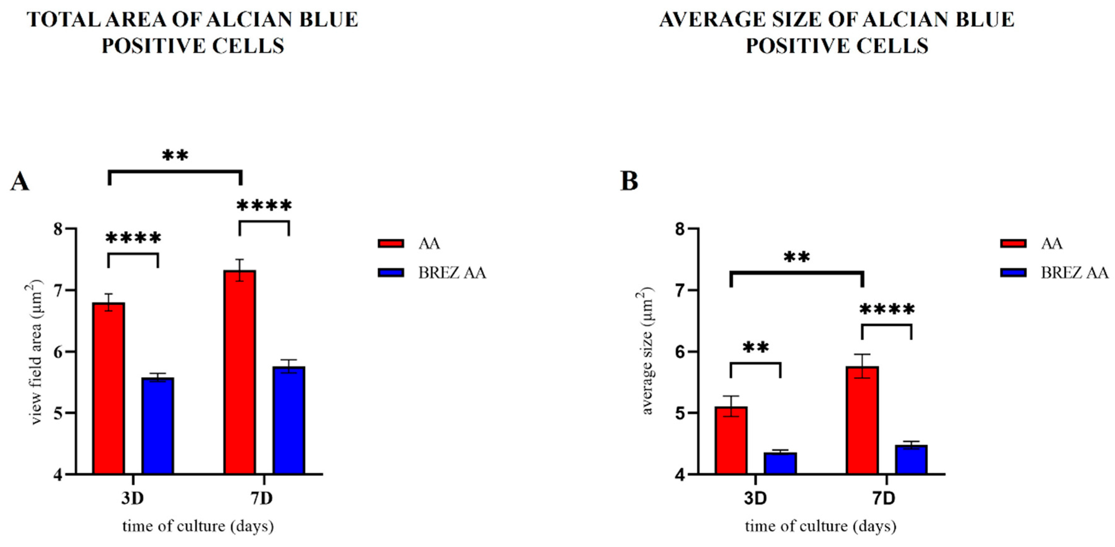 Bioengineering 11 00513 g007