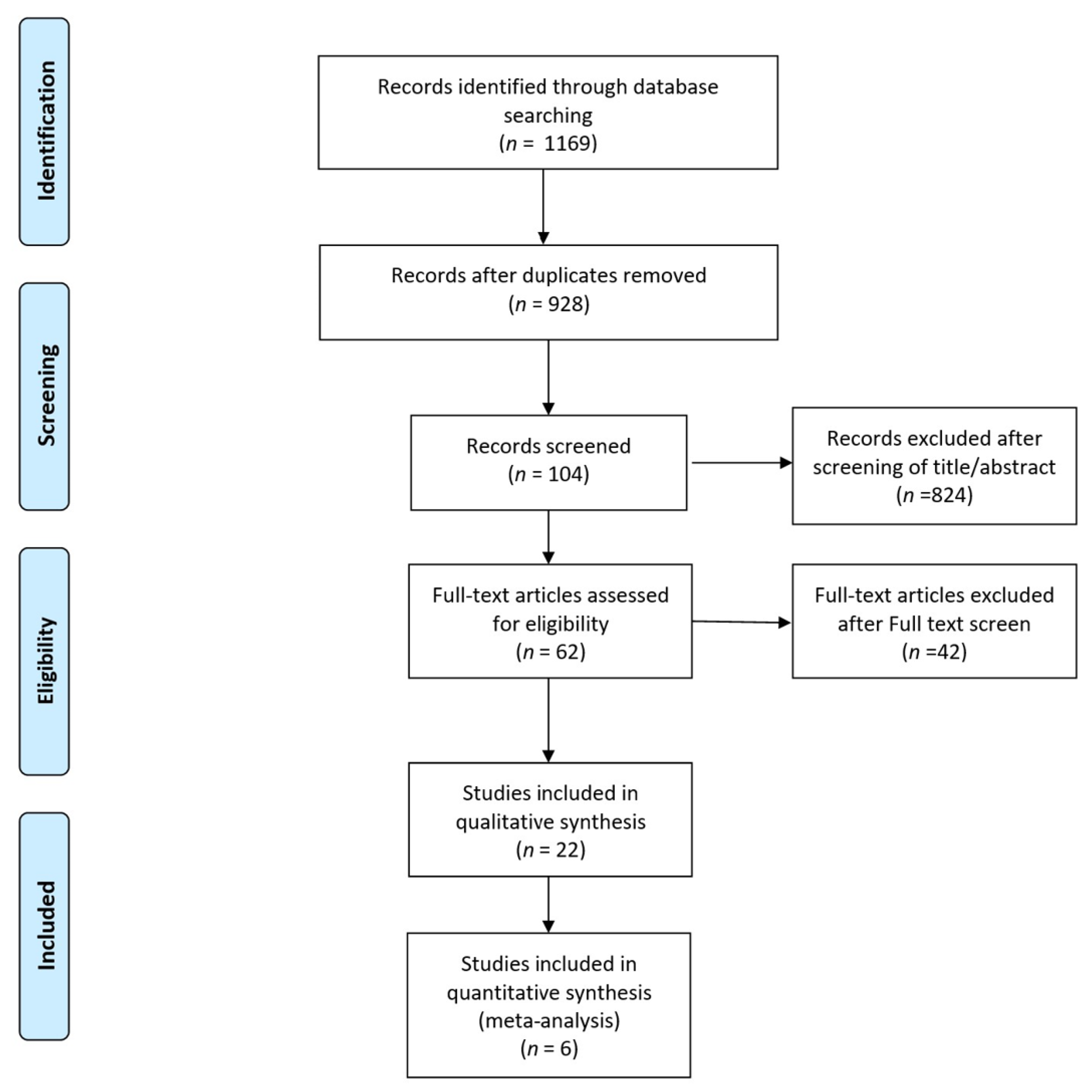 Bioengineering 11 00515 g001