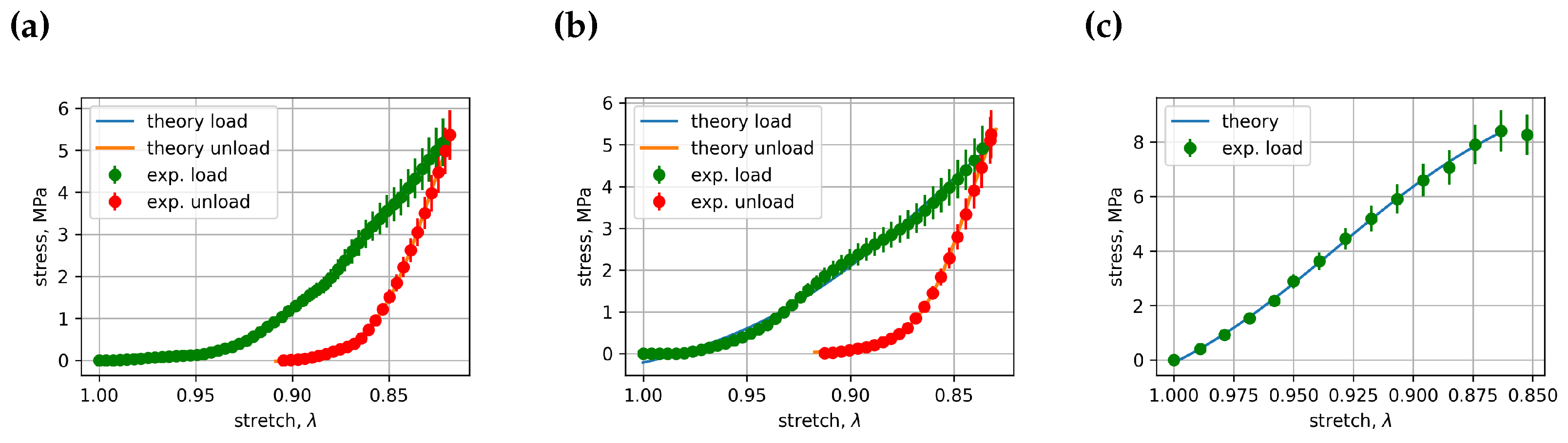 Bioengineering 11 00516 g005