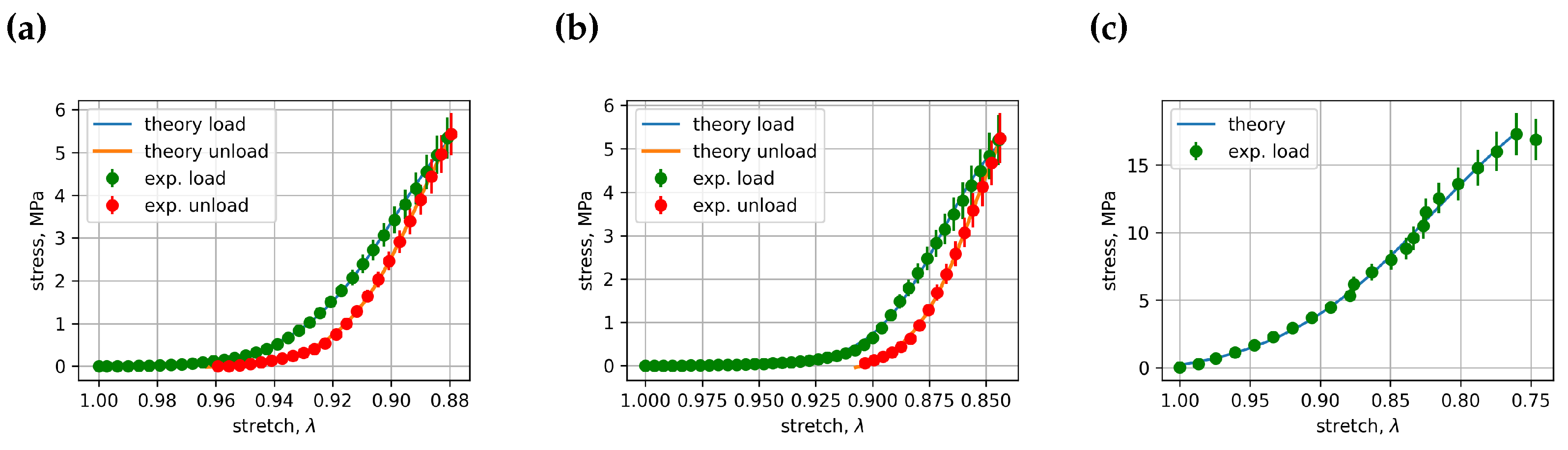 Bioengineering 11 00516 g006