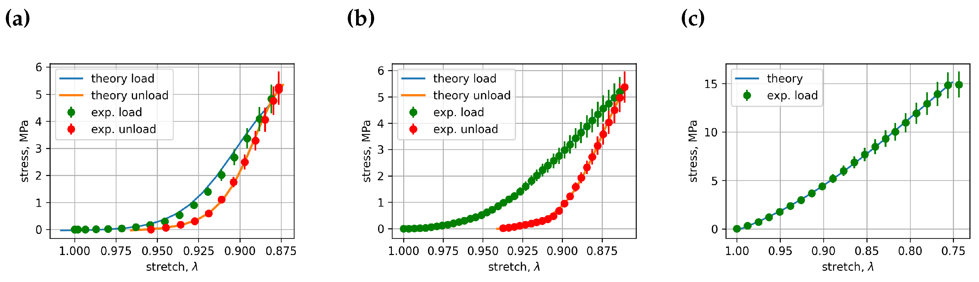Bioengineering 11 00516 g007