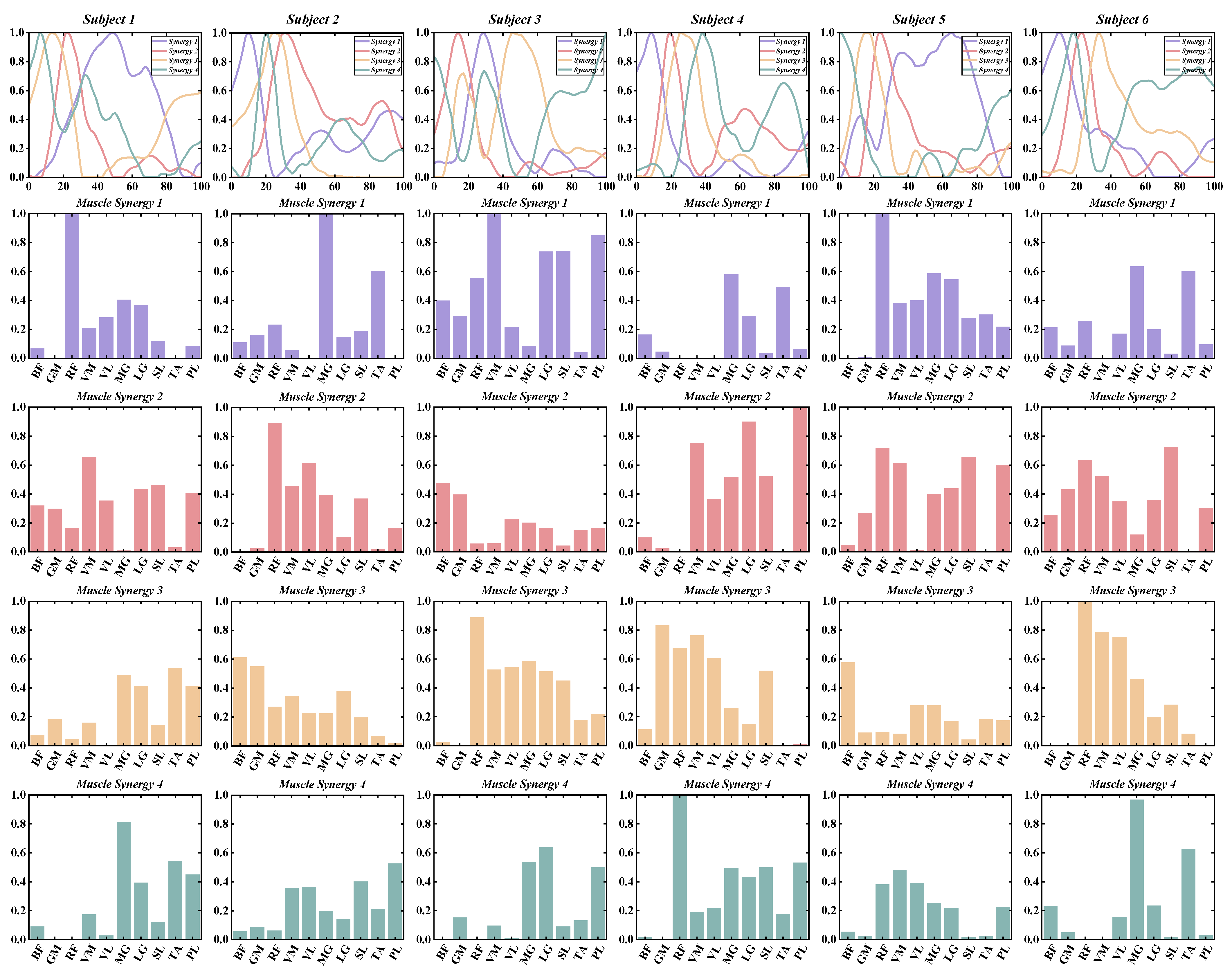Bioengineering 11 00518 g005