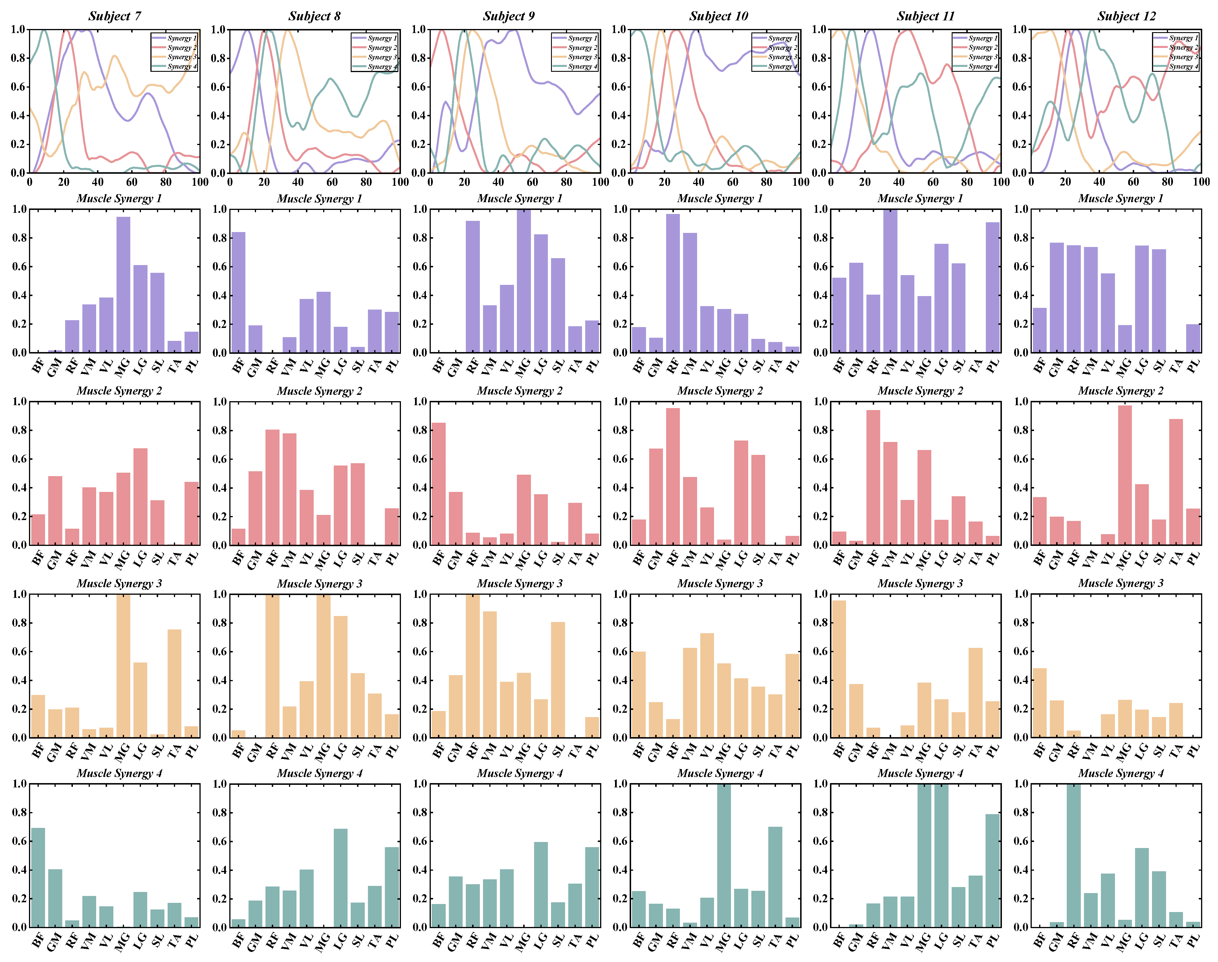 Bioengineering 11 00518 g006