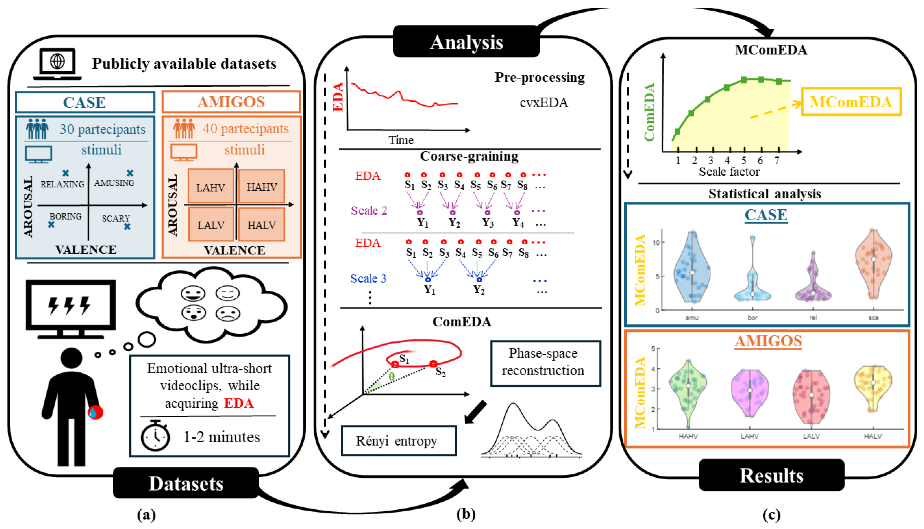 Bioengineering 11 00520 g001