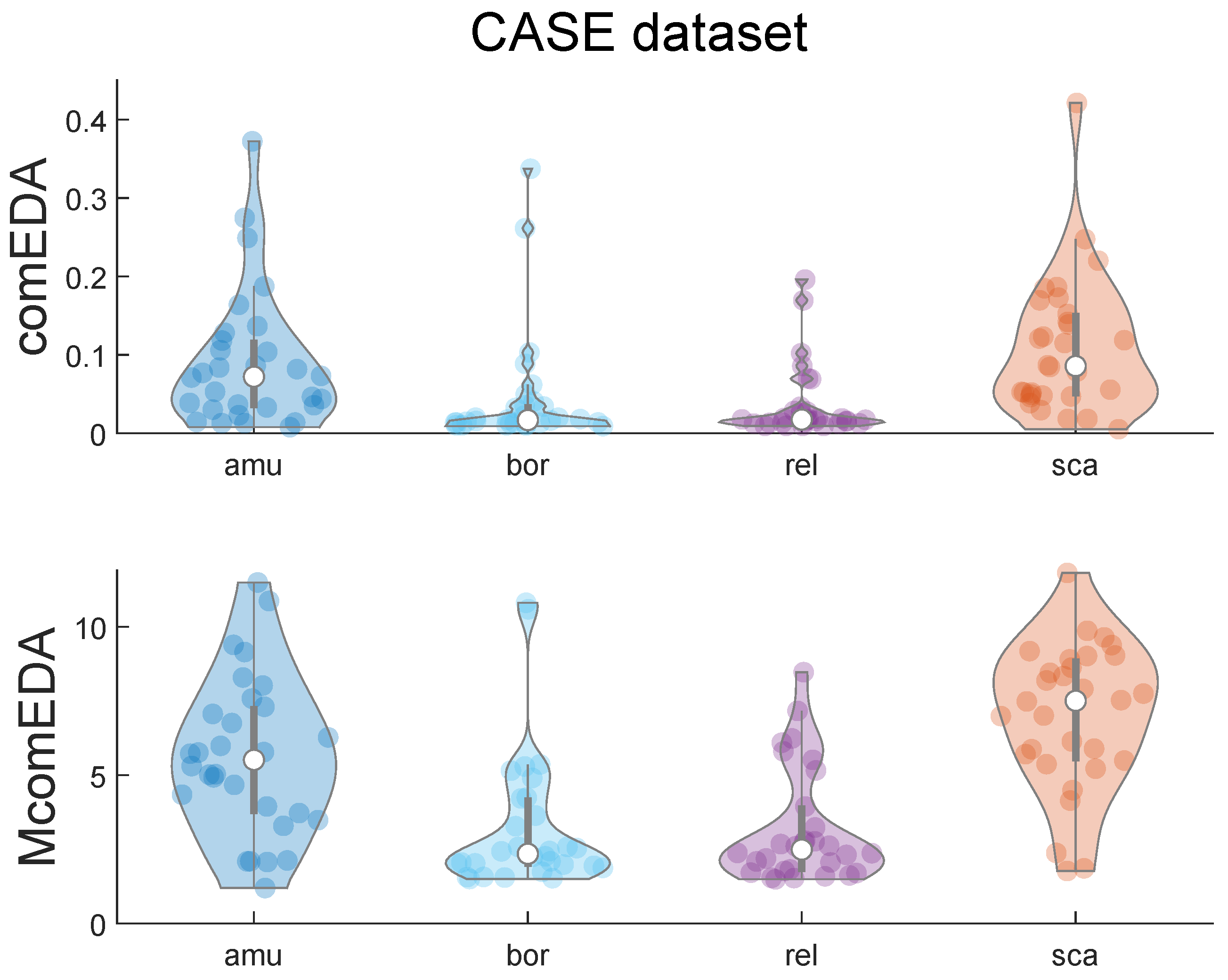 Bioengineering 11 00520 g003