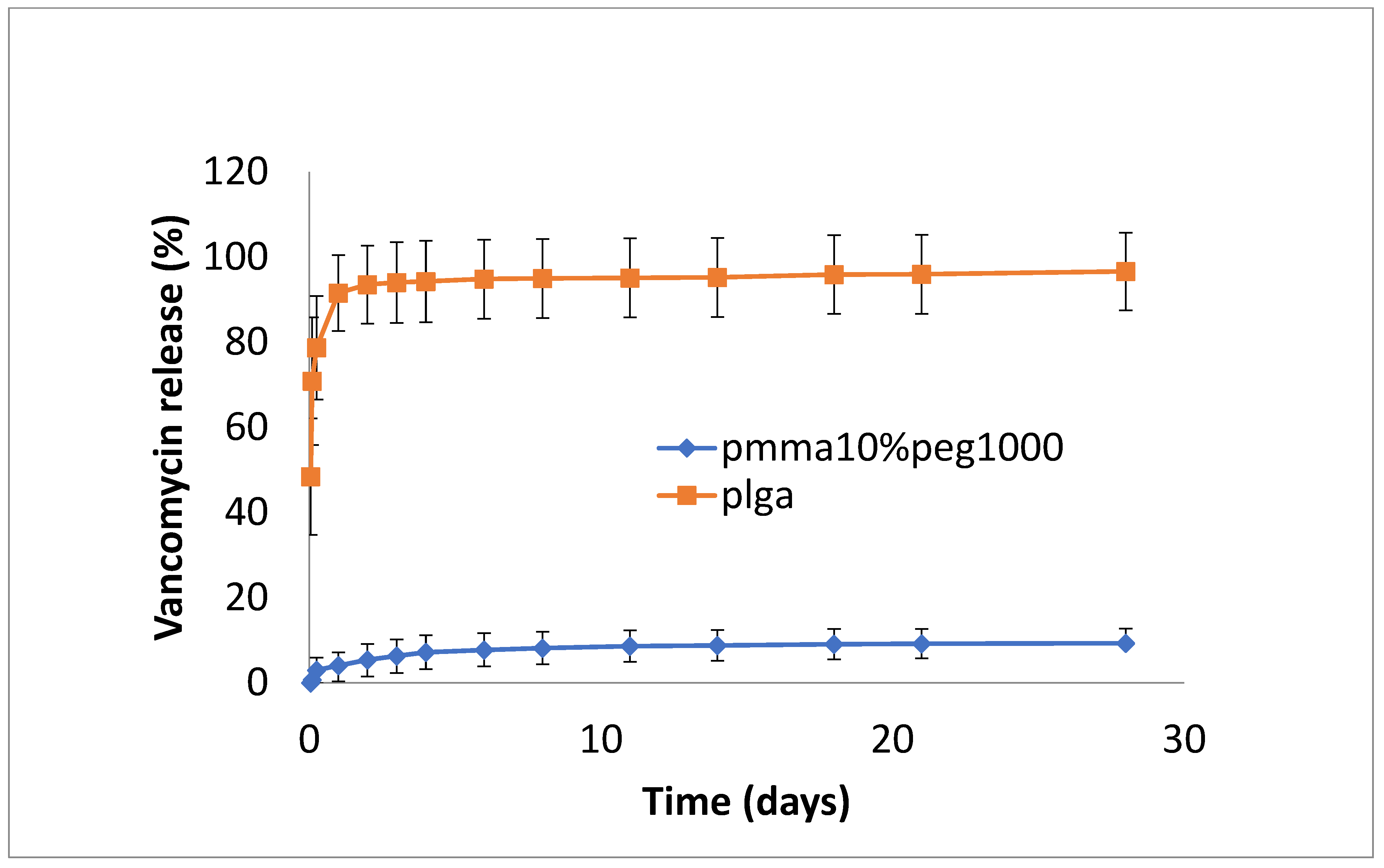 Bioengineering 11 00529 g001