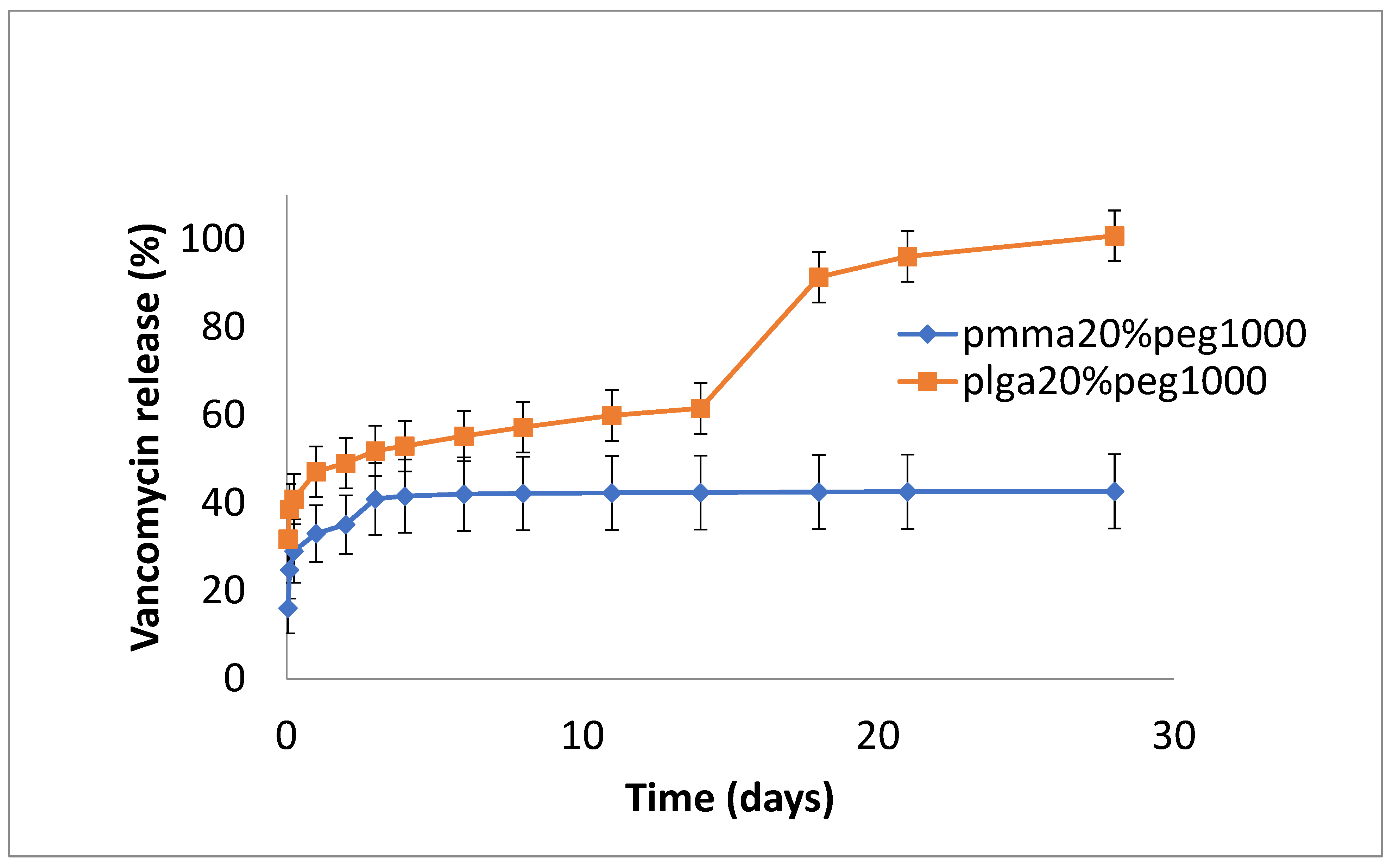 Bioengineering 11 00529 g002