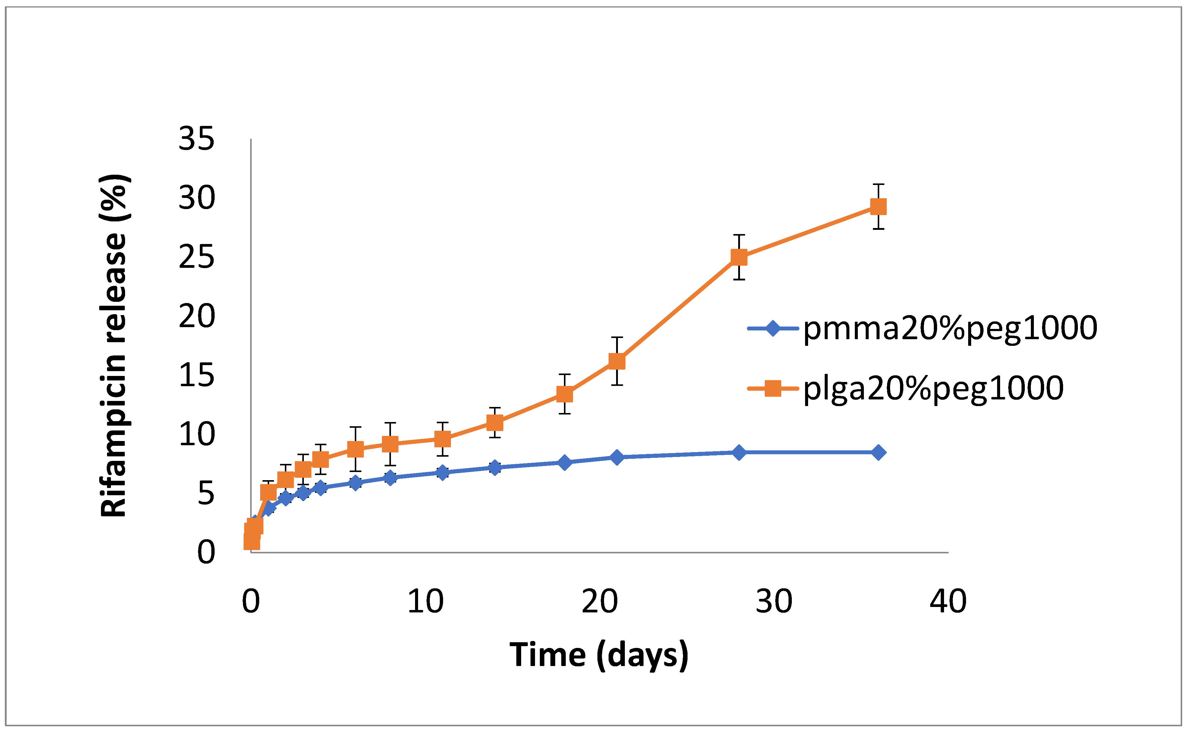 Bioengineering 11 00529 g005
