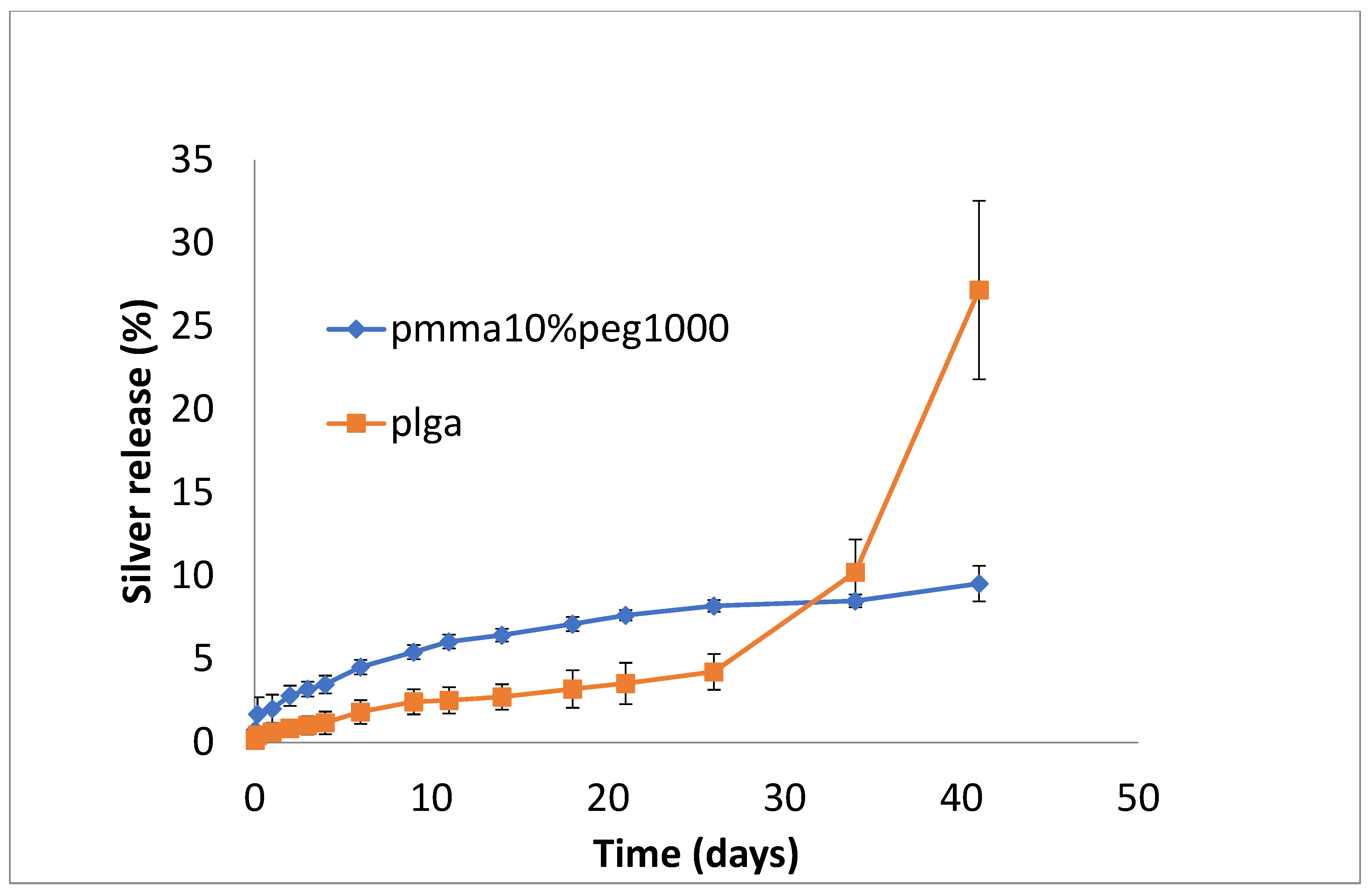 Bioengineering 11 00529 g007