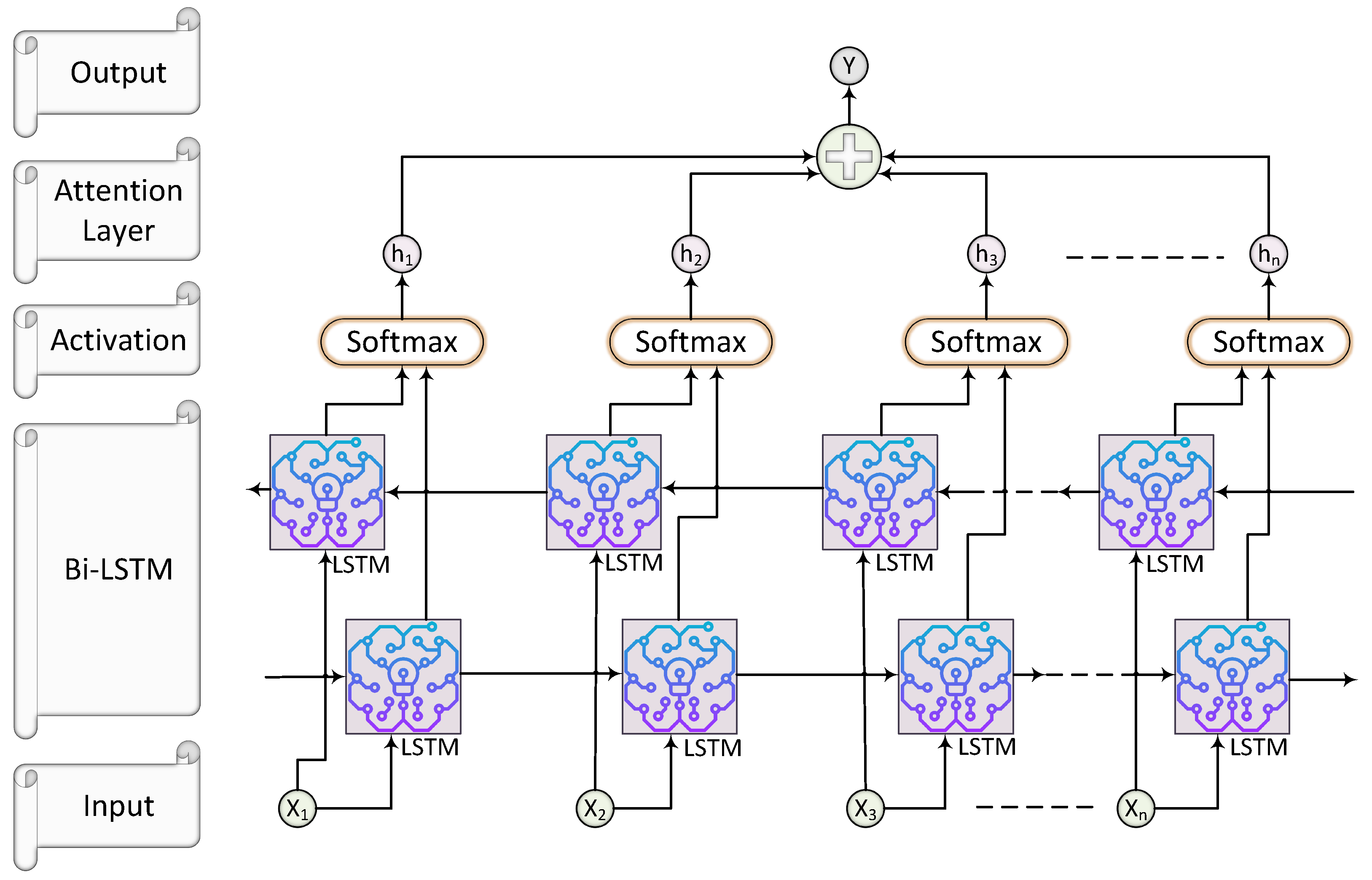 Bioengineering 11 00533 g003