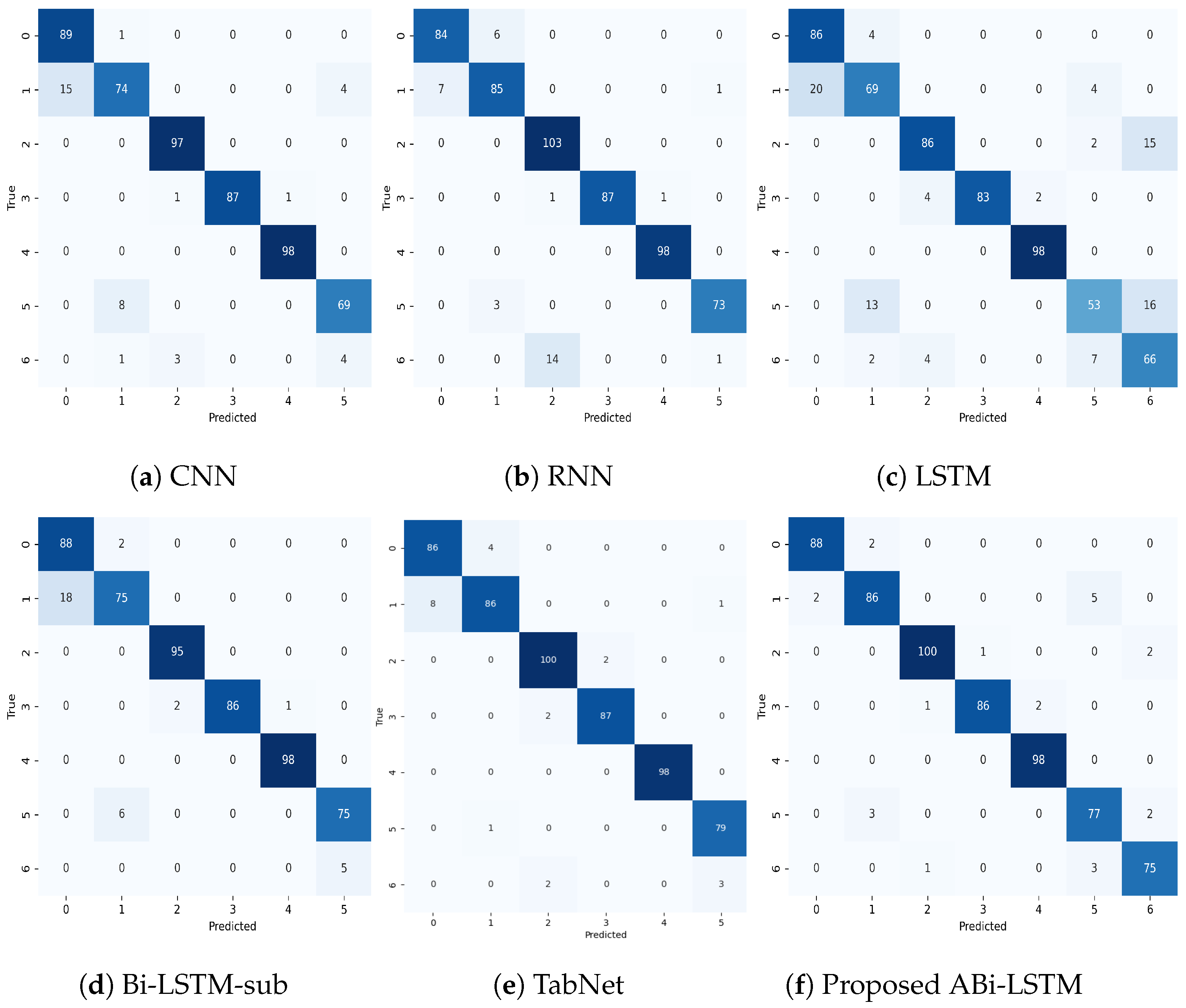 Bioengineering 11 00533 g005