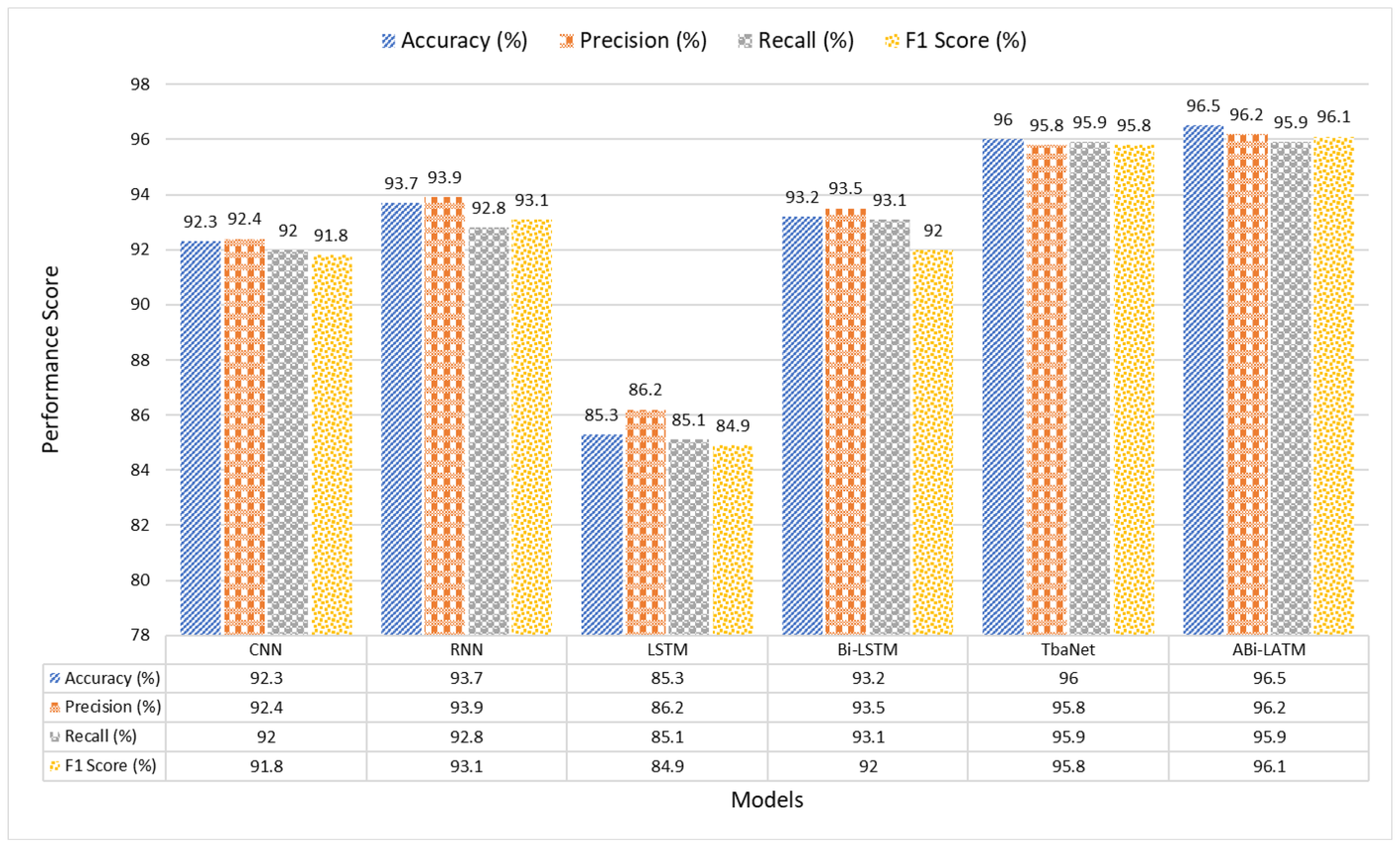 Bioengineering 11 00533 g006