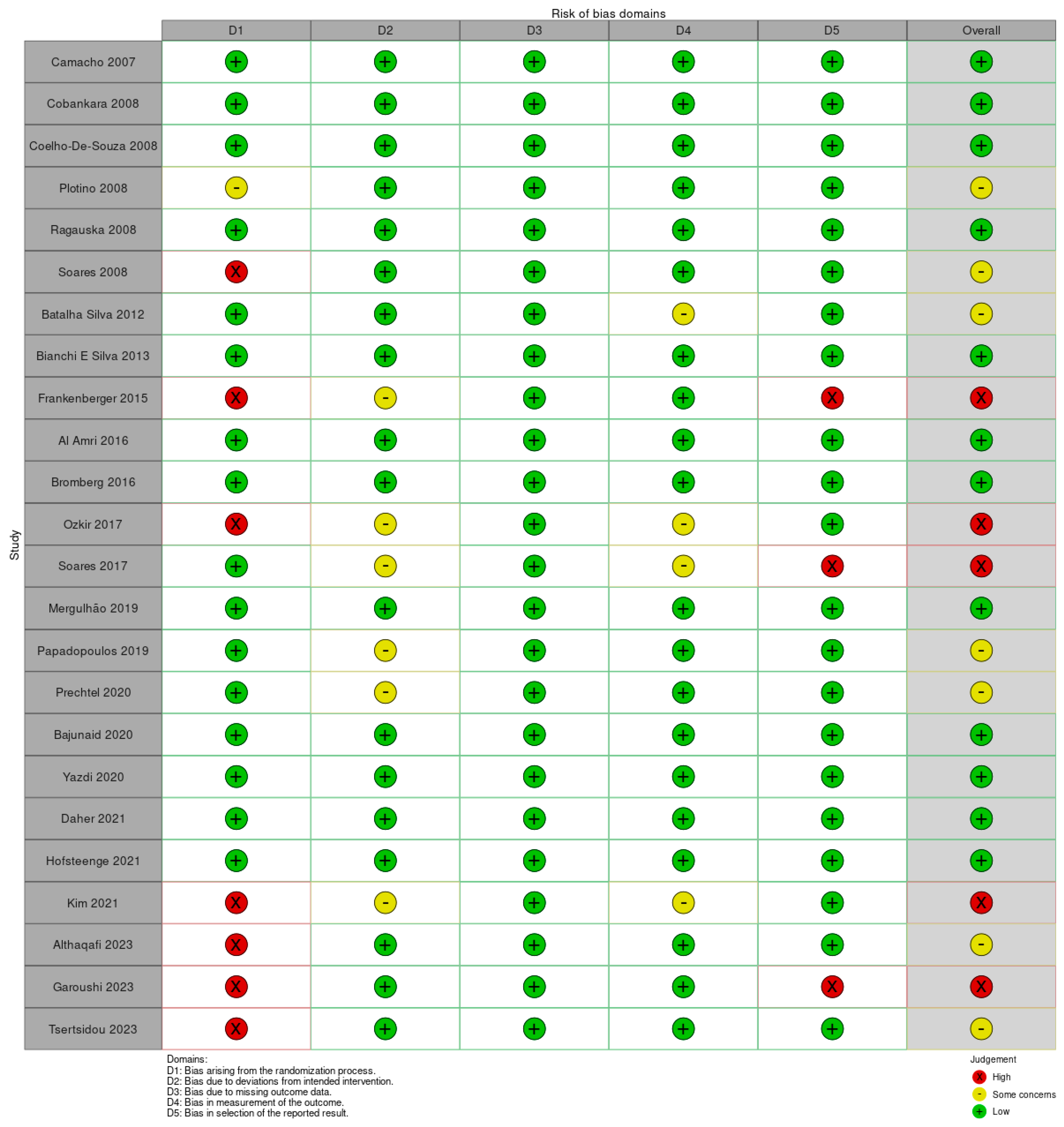 Bioengineering 11 00536 g001