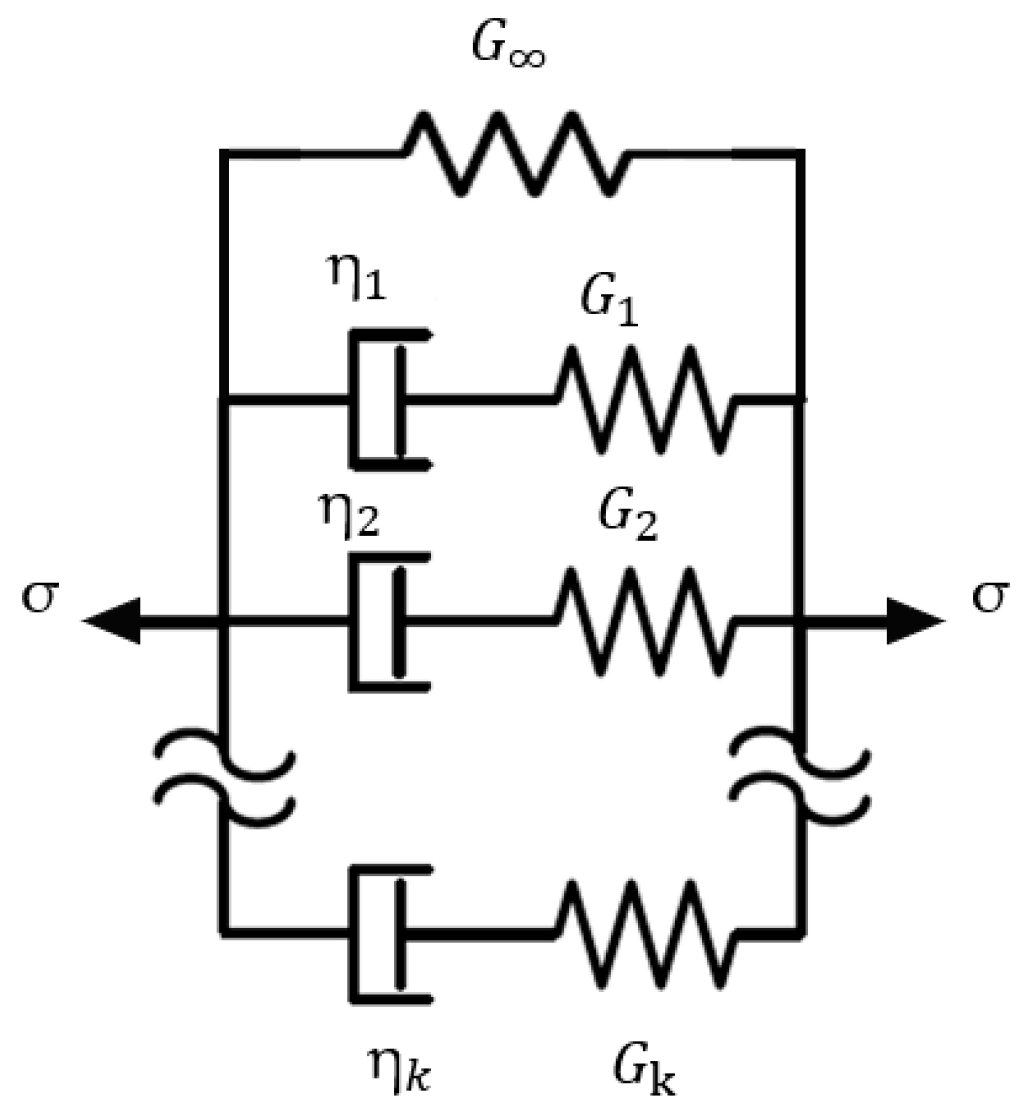 Bioengineering 11 00537 g003