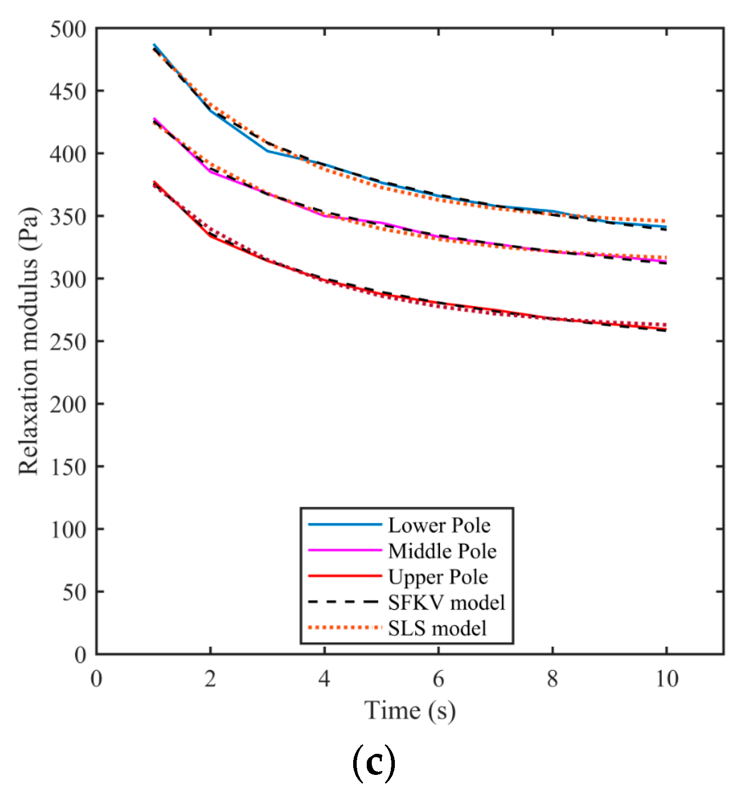 Bioengineering 11 00537 g007b