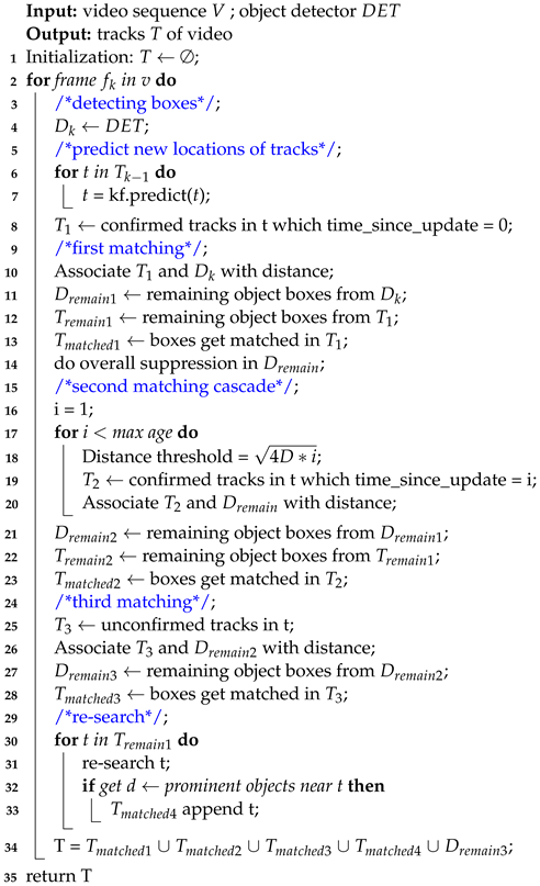 Bioengineering 11 00540 i001