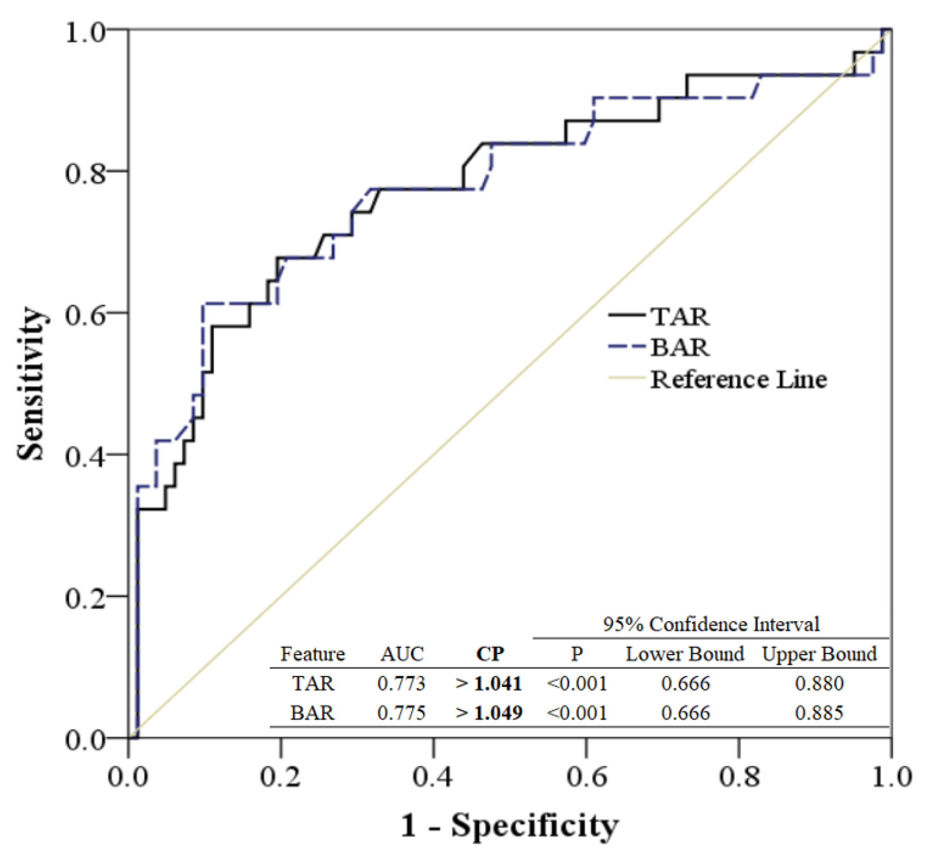 Bioengineering 11 00548 g007