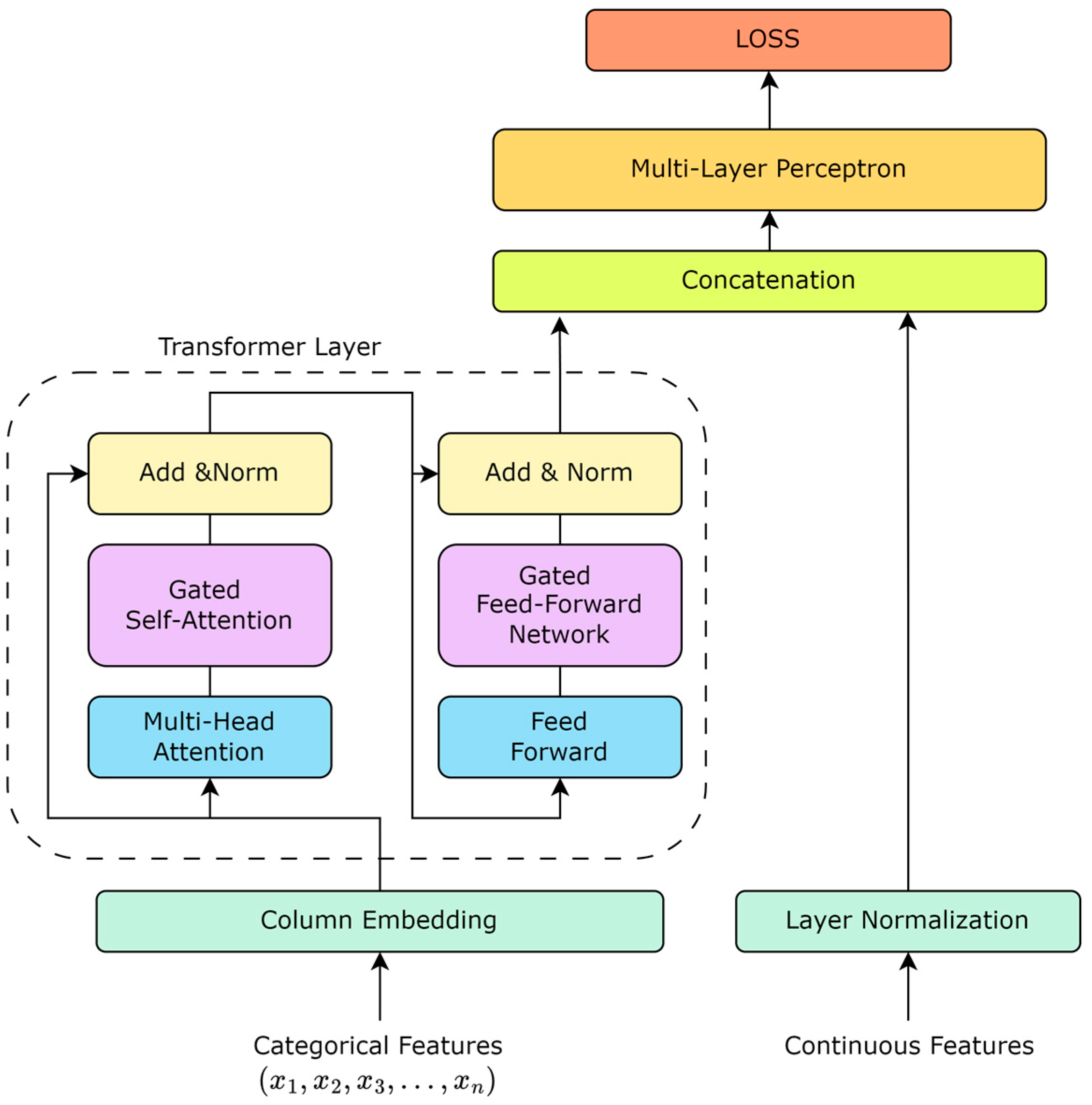 Bioengineering 11 00551 g001