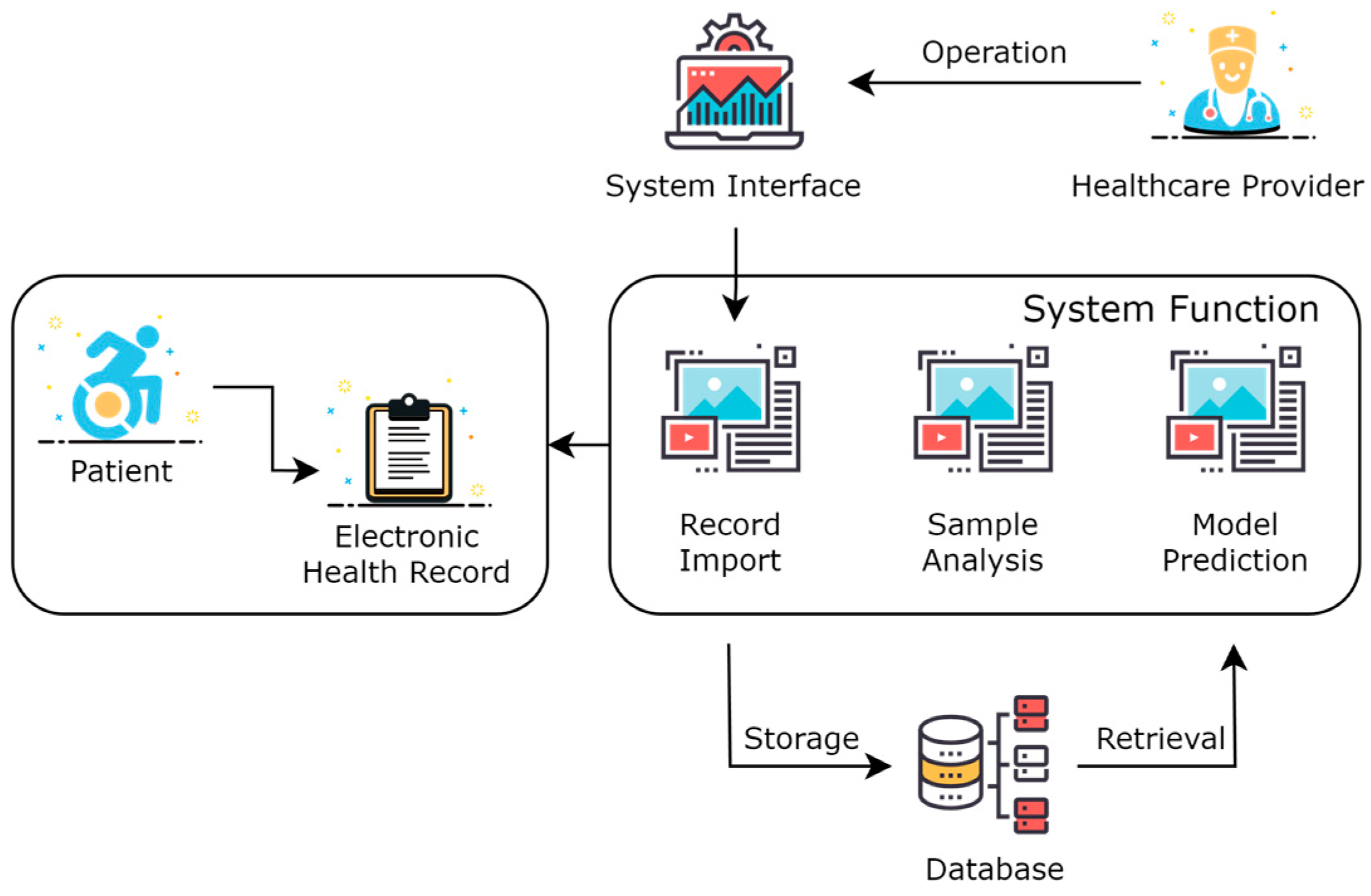 Bioengineering 11 00551 g002