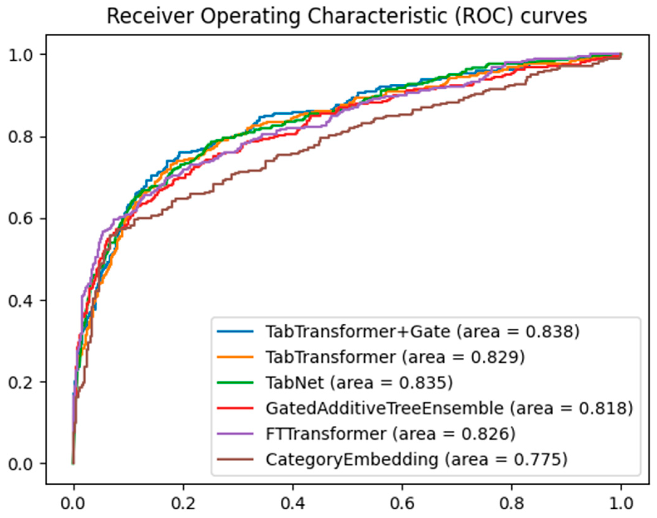 Bioengineering 11 00551 g003