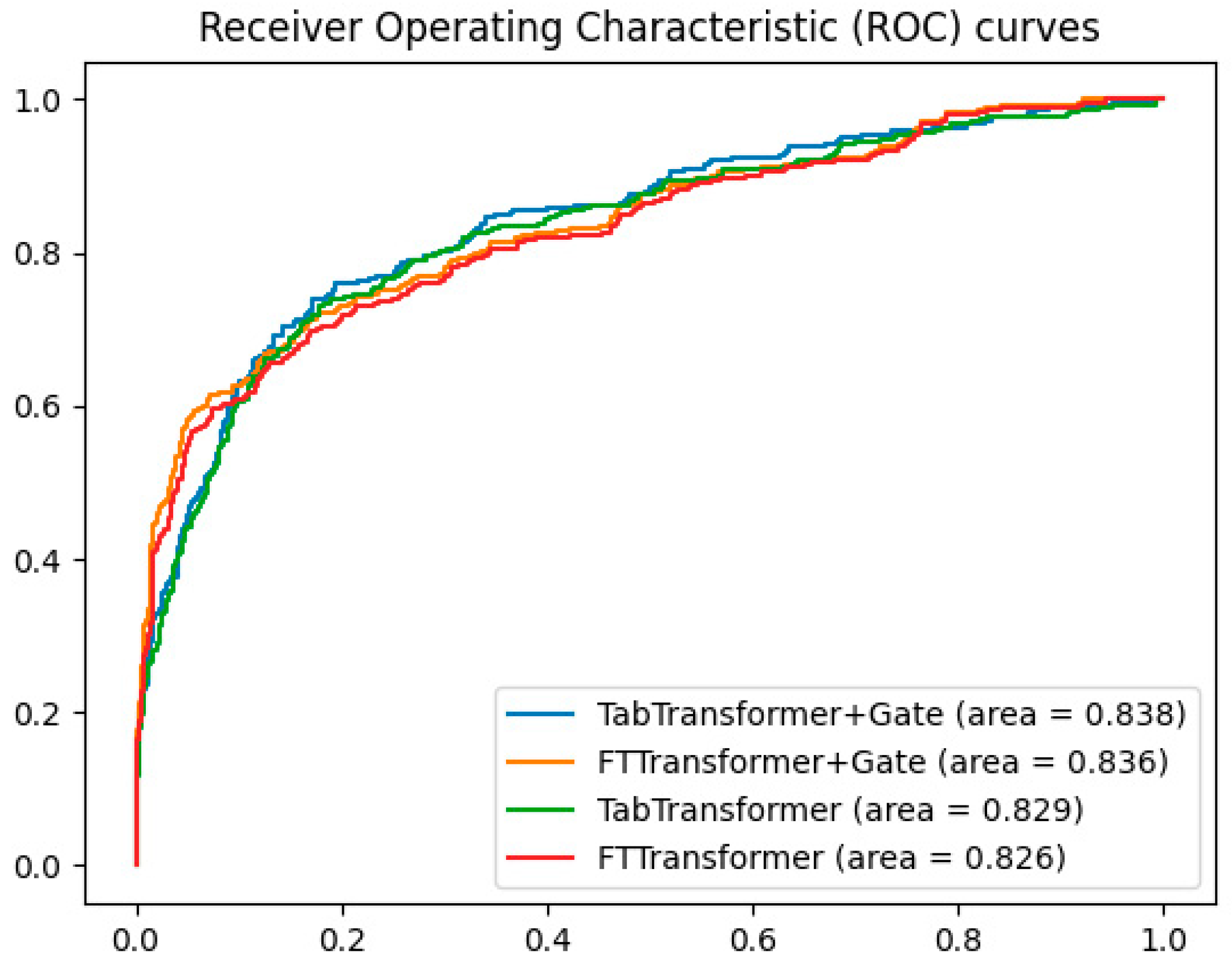 Bioengineering 11 00551 g004