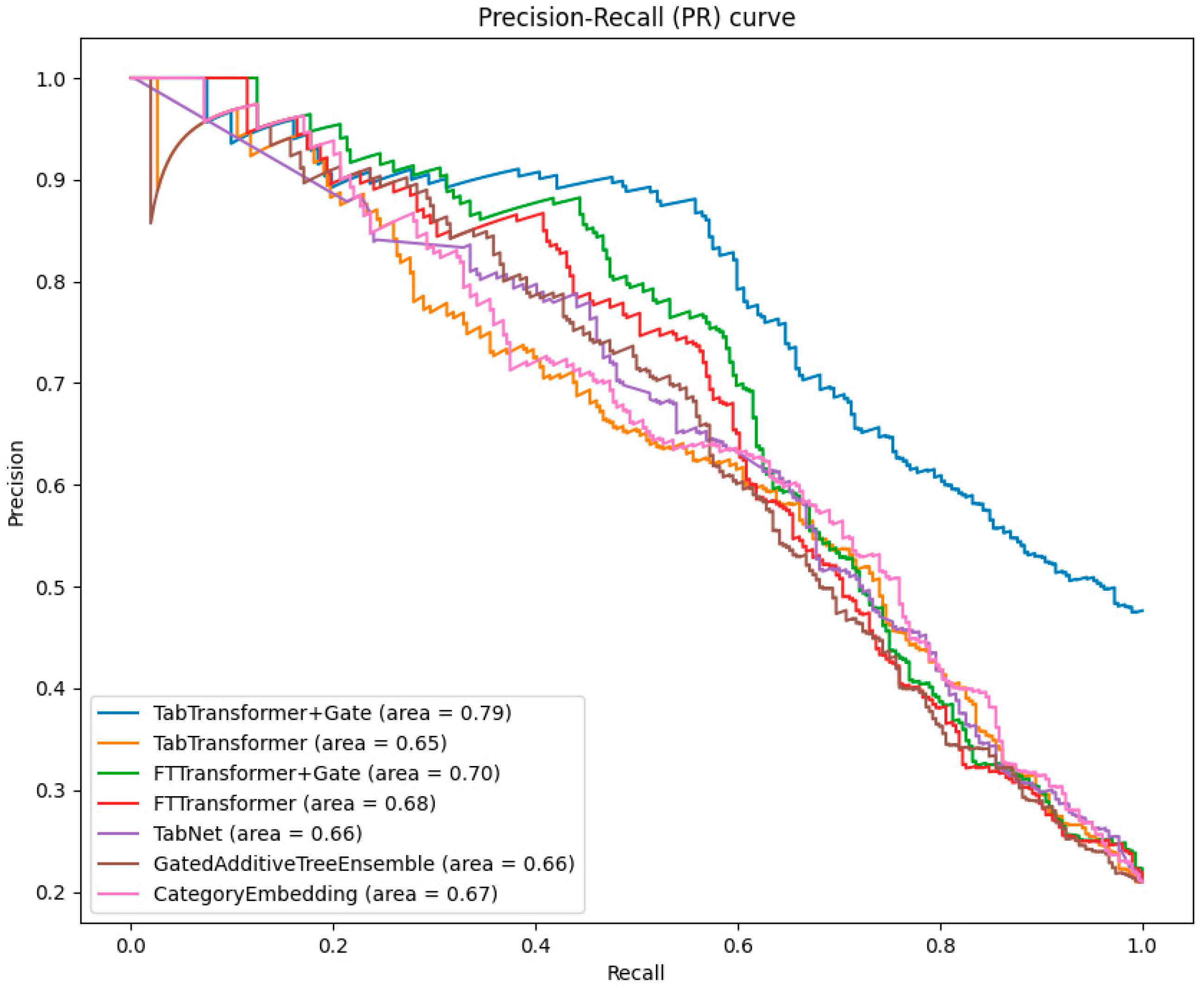 Bioengineering 11 00551 g005